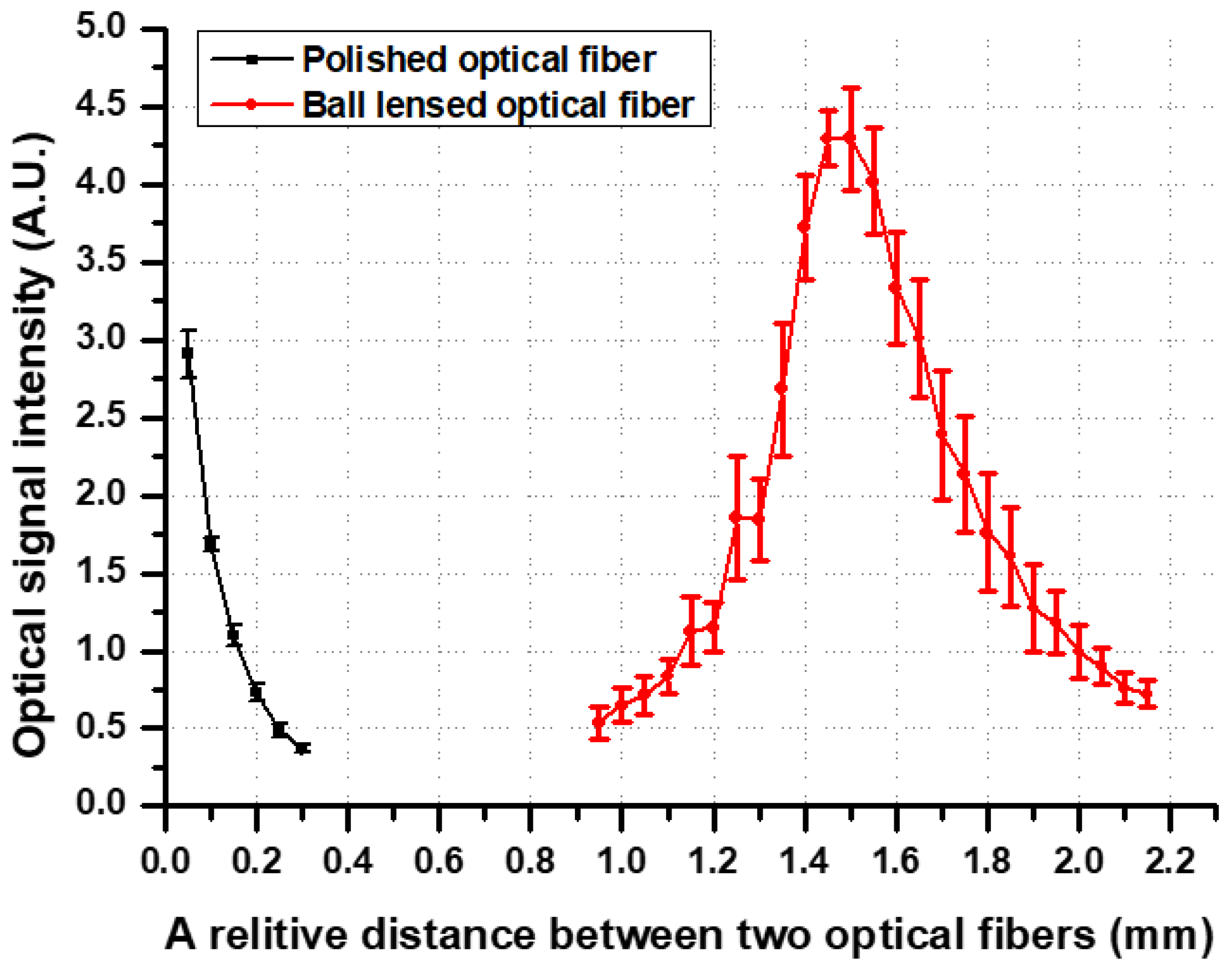 Biosensors 11 00125 g005 Biosensors 11 00125 g005