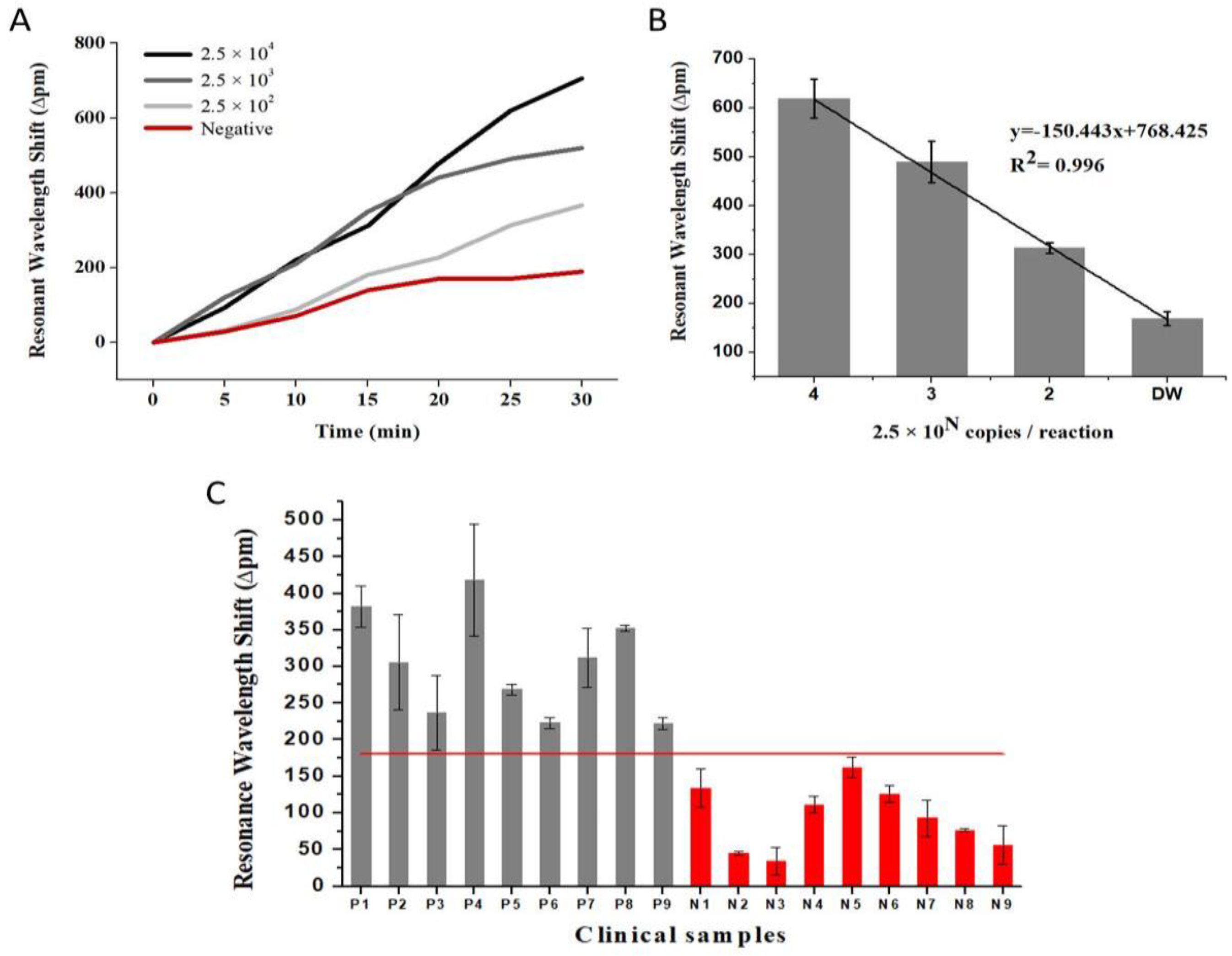 Biosensors 11 00125 g006 Biosensors 11 00125 g006
