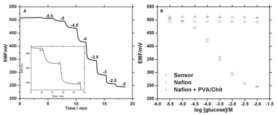 Biosensors Free Full Text Paper And Other Fibrous Materials A Complete Platform For Biosensing Applications Html Biosensors Free Full Text Paper And Other Fibrous Materials A Complete Platform For Biosensing Applications Html