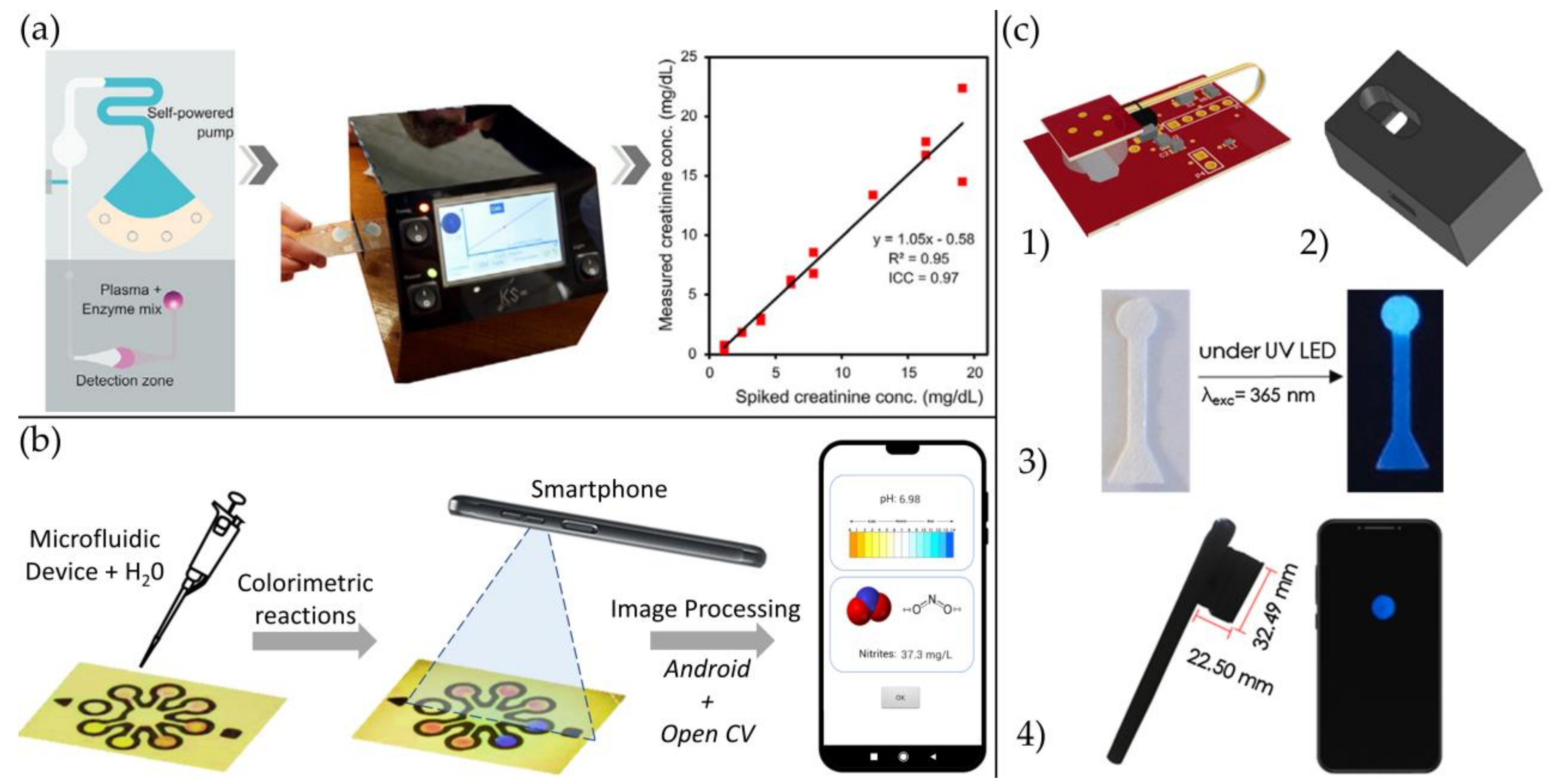 Biosensors Free Full Text Paper And Other Fibrous Materials A Complete Platform For Biosensing Applications Html Biosensors Free Full Text Paper And Other Fibrous Materials A Complete Platform For Biosensing Applications Html