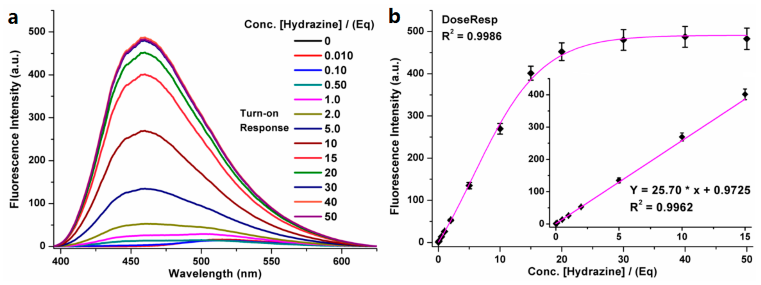 Biosensors 11 00130 g003