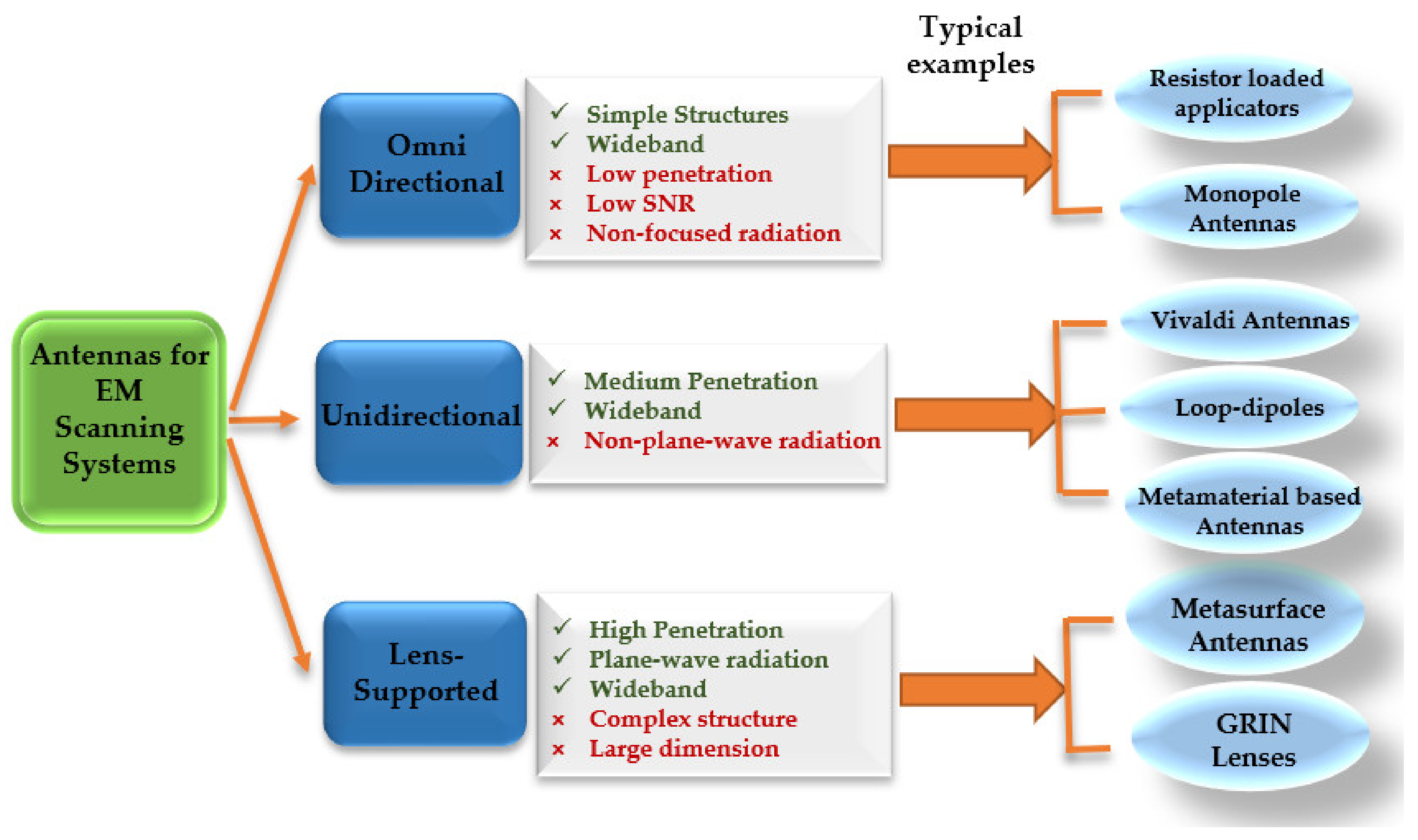 Biosensors 11 00135 g015