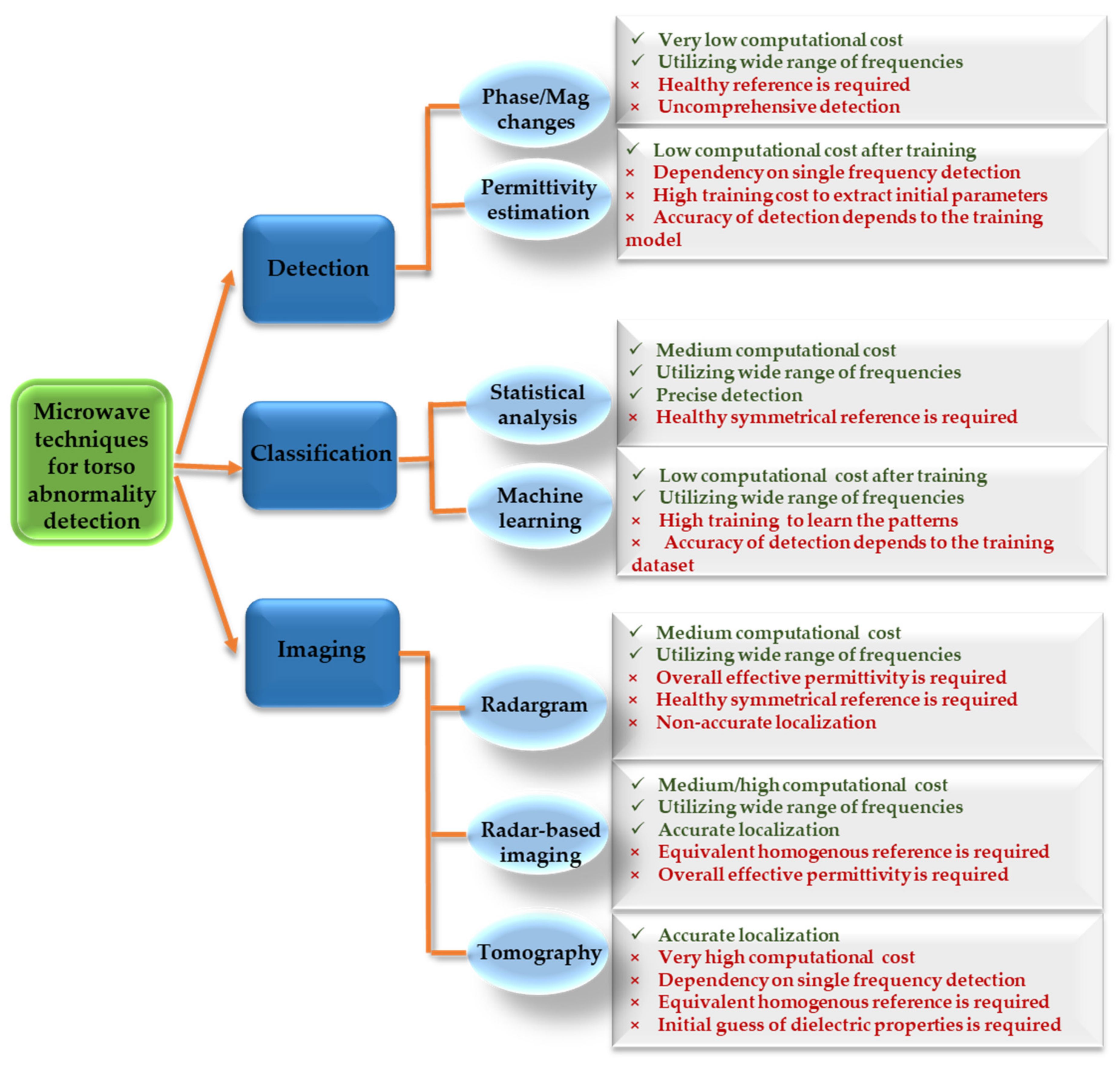 Biosensors 11 00135 g016