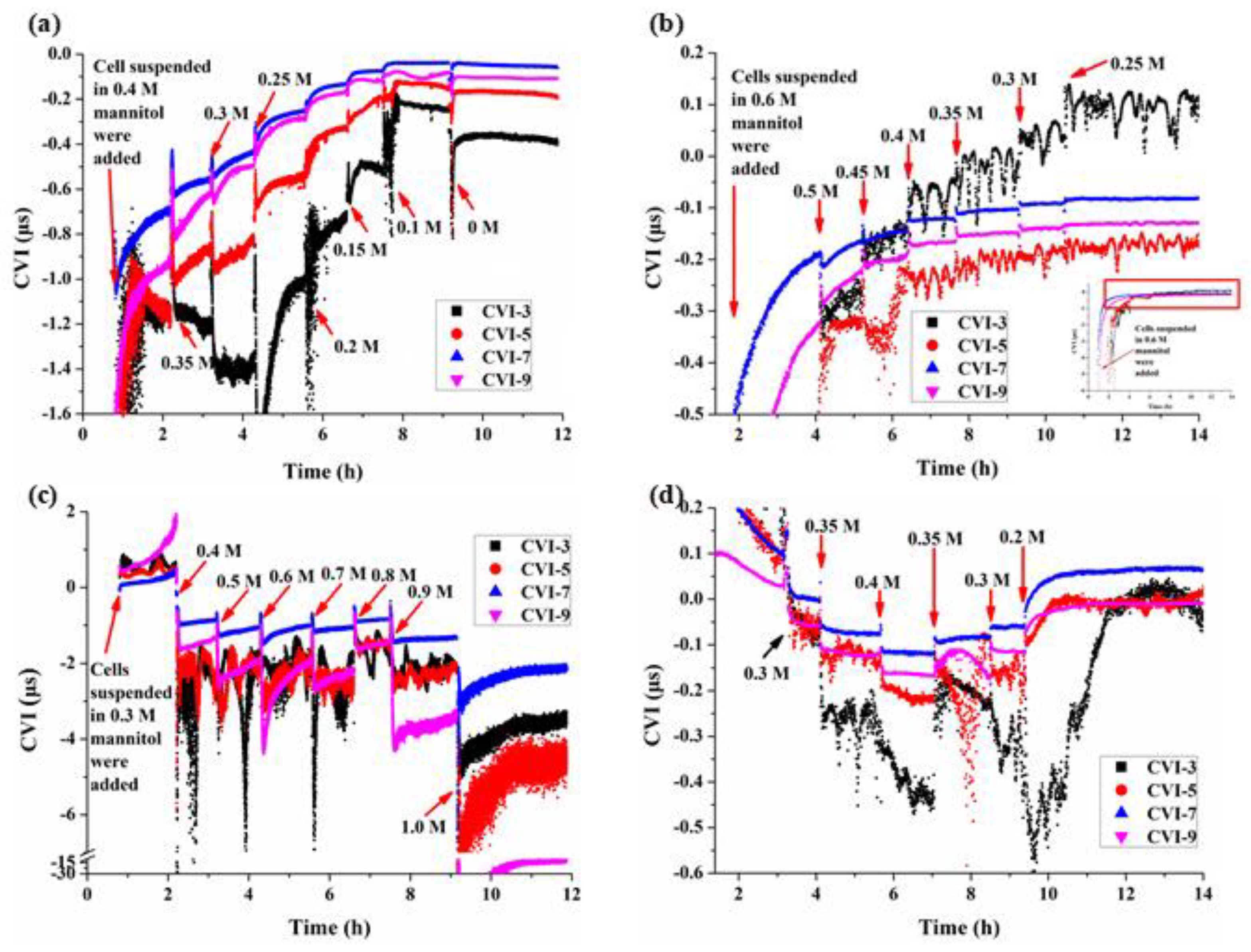 Biosensors 11 00136 g003 Biosensors 11 00136 g003