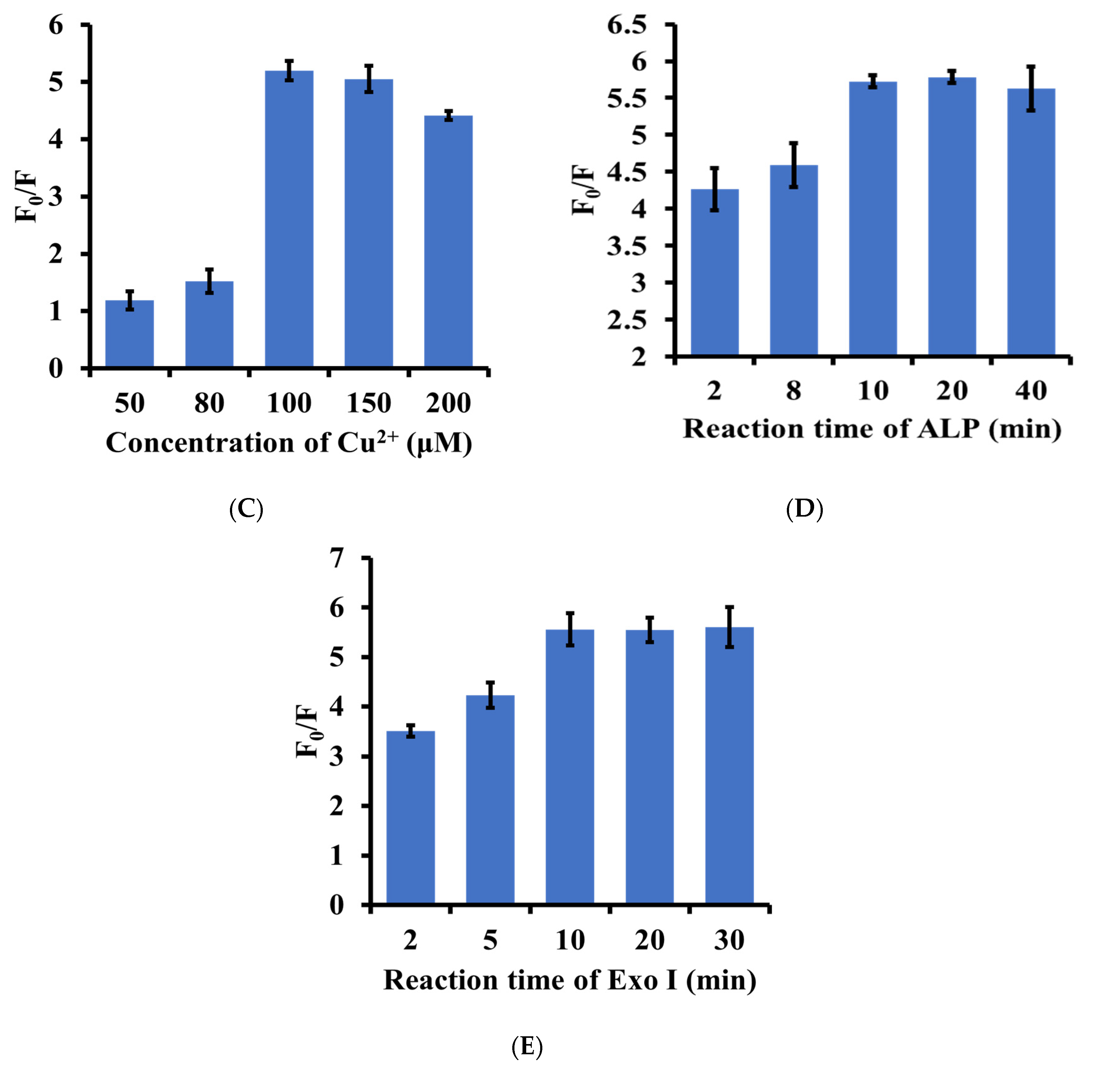 Biosensors 11 00139 g002b