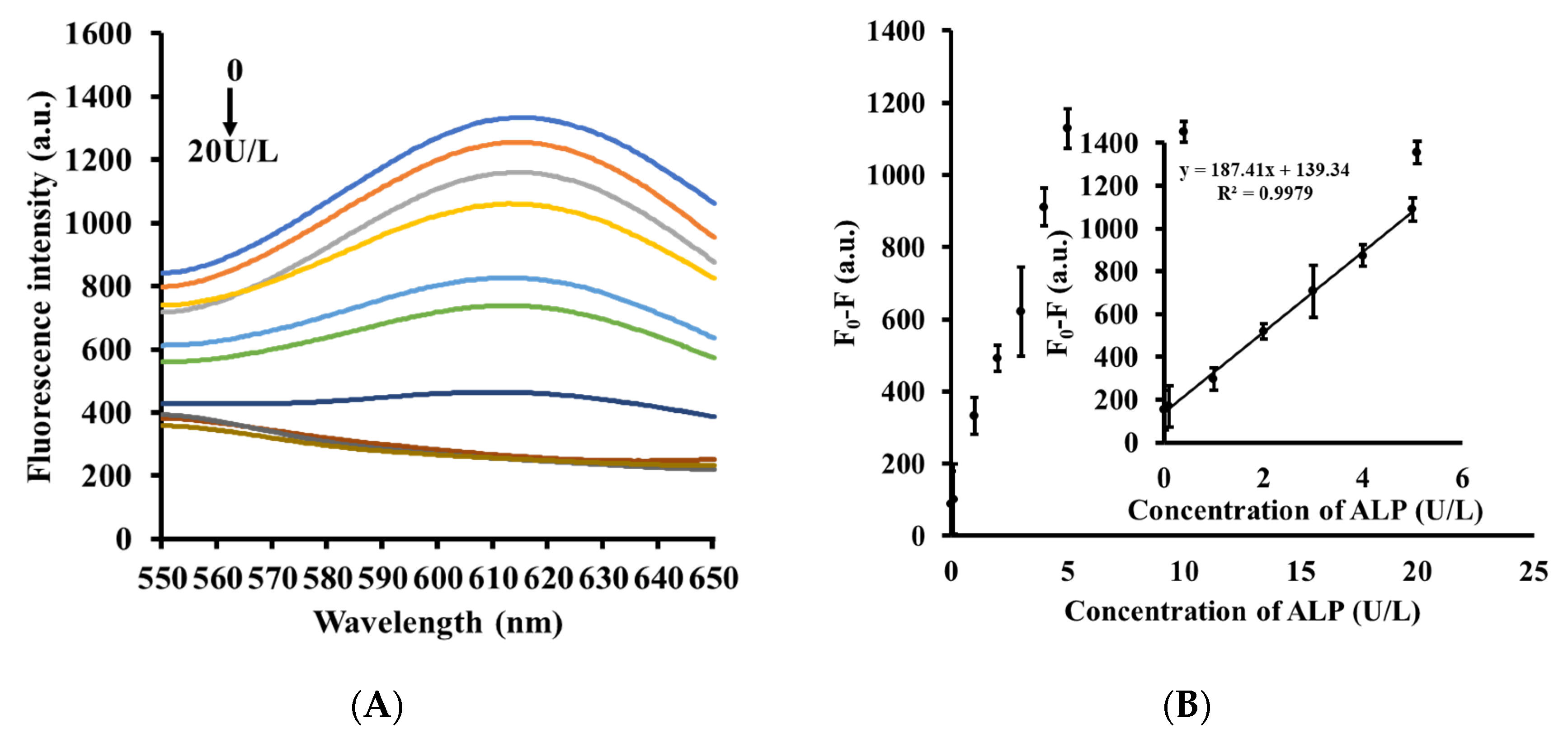 Biosensors 11 00139 g003