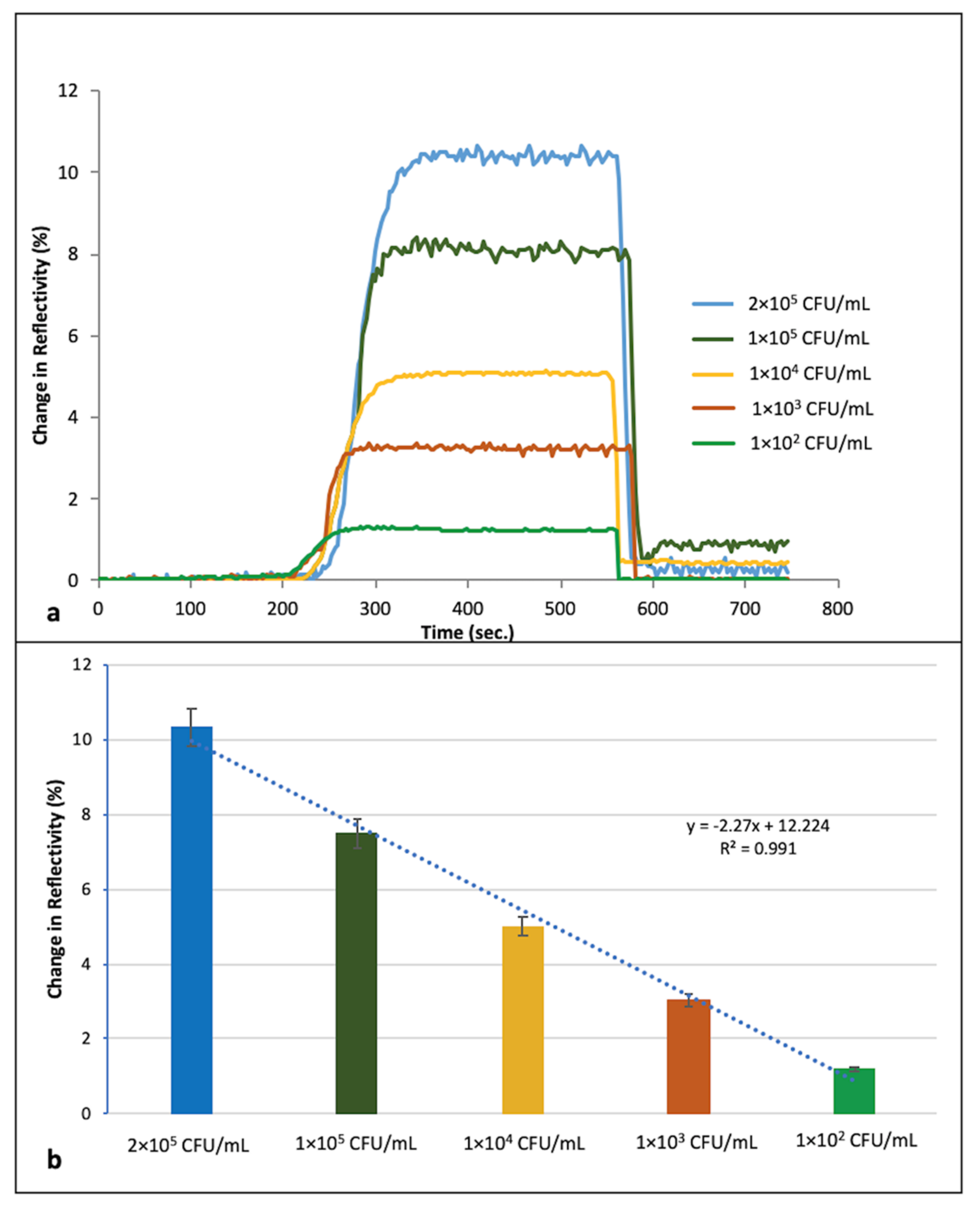 Biosensors 11 00140 g004