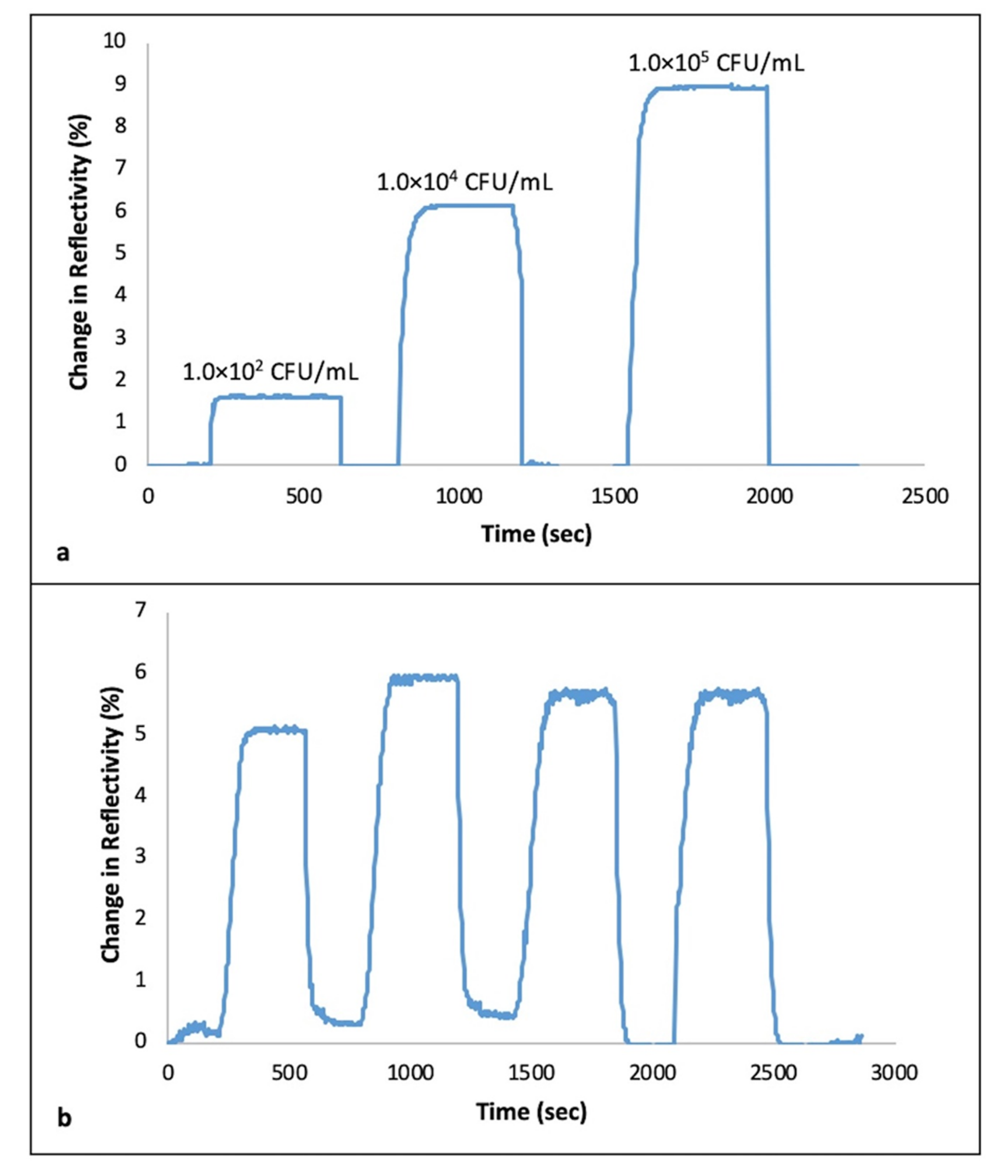 Biosensors 11 00140 g006