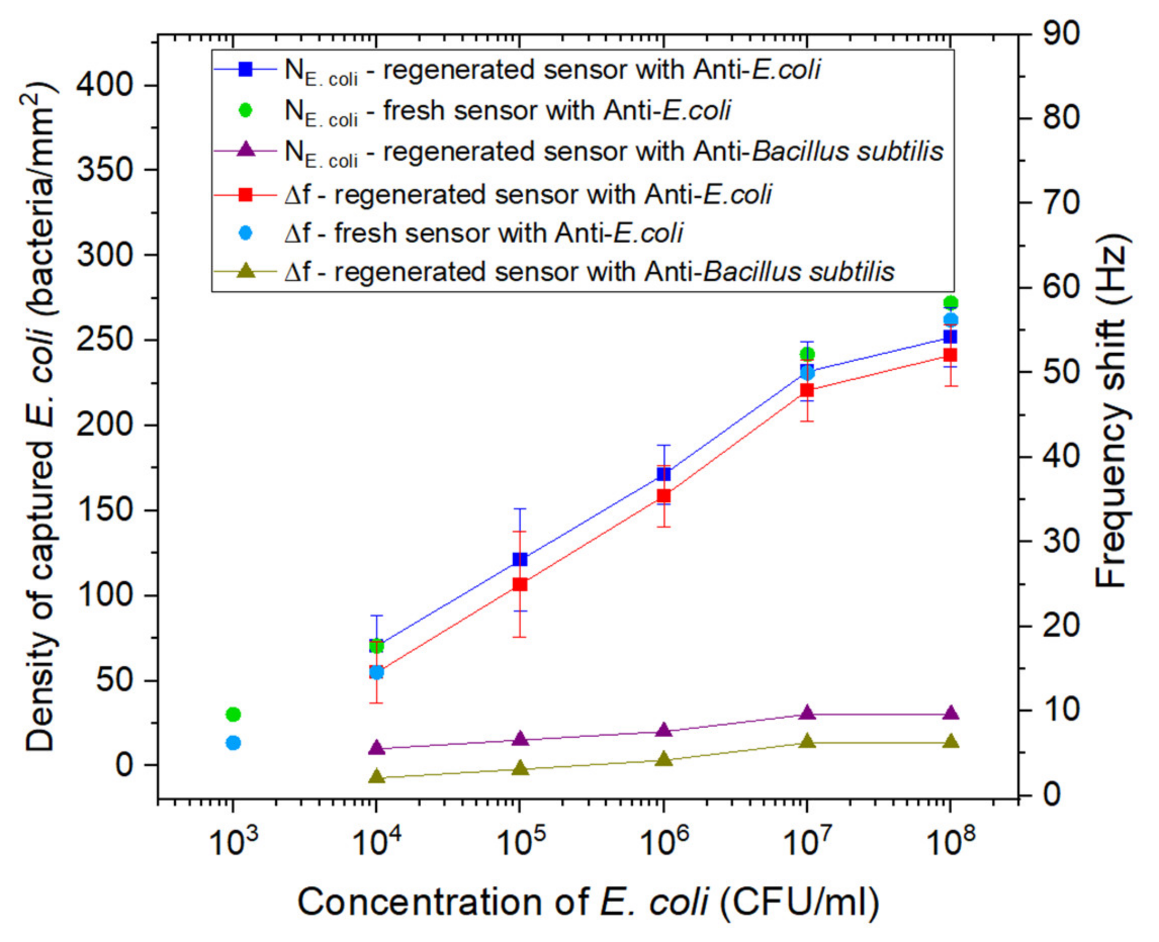 Biosensors 11 00145 g008 Biosensors 11 00145 g008