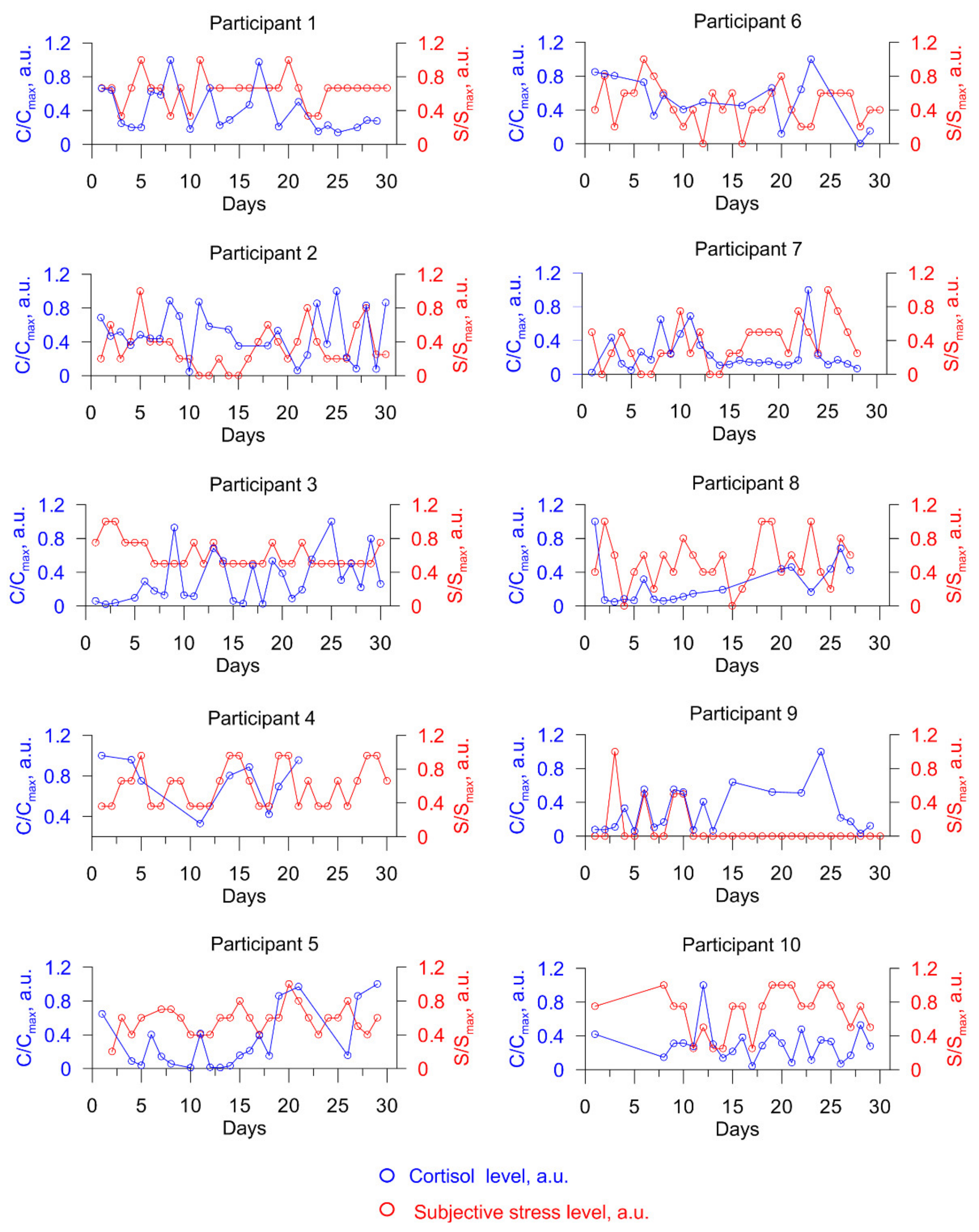 Biosensors 11 00146 g006 Biosensors 11 00146 g006