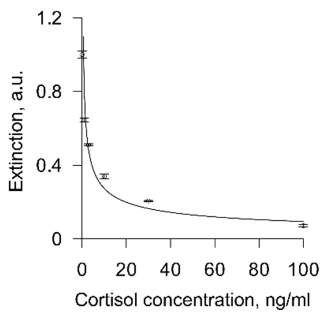 Biosensors 11 00146 g007 Biosensors 11 00146 g007