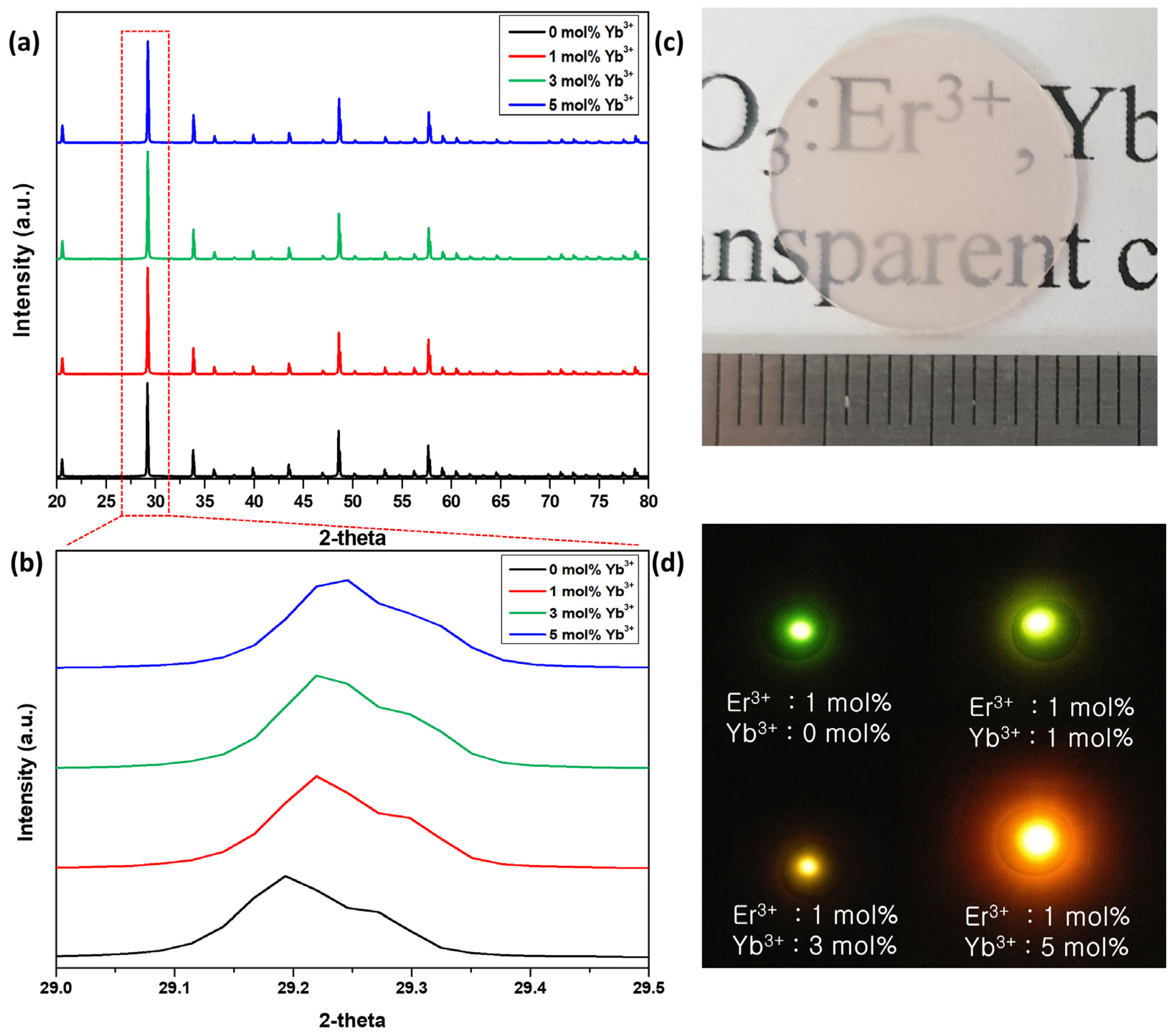 Biosensors 11 00150 g002 Biosensors 11 00150 g002