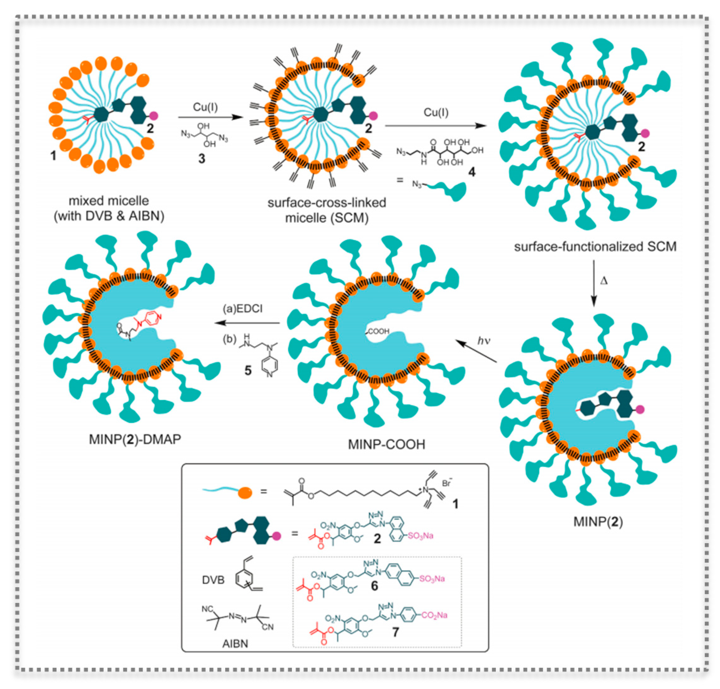Biosensors 11 00152 g008 Biosensors 11 00152 g008