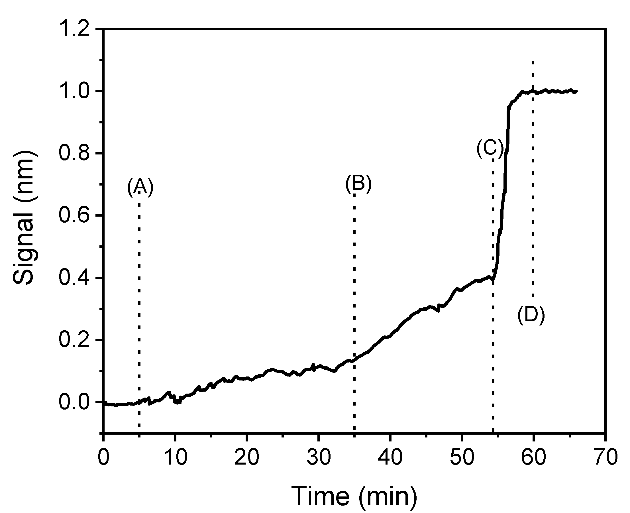Biosensors 11 00153 g003 Biosensors 11 00153 g003