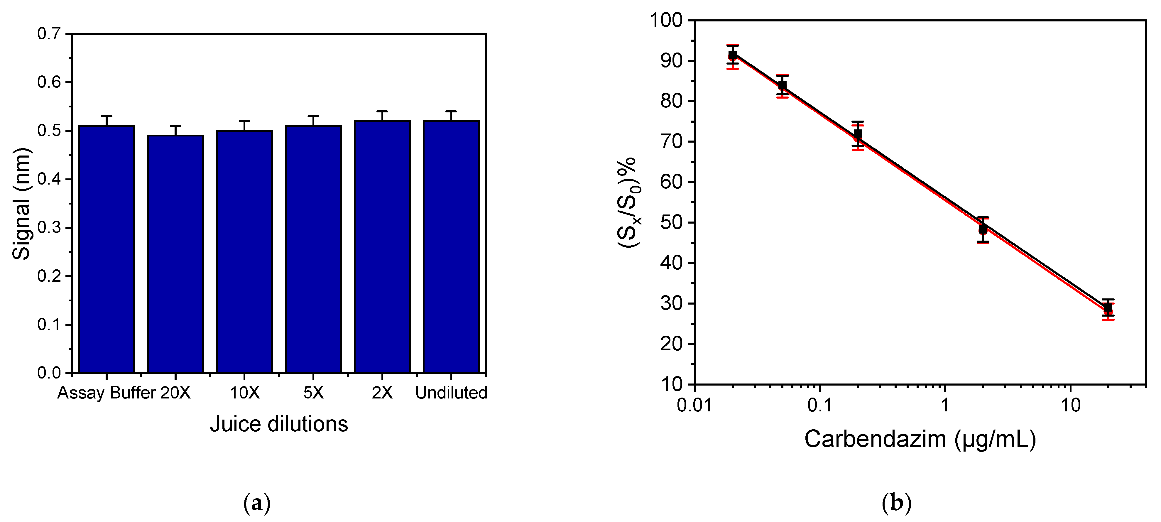 Biosensors 11 00153 g005 Biosensors 11 00153 g005