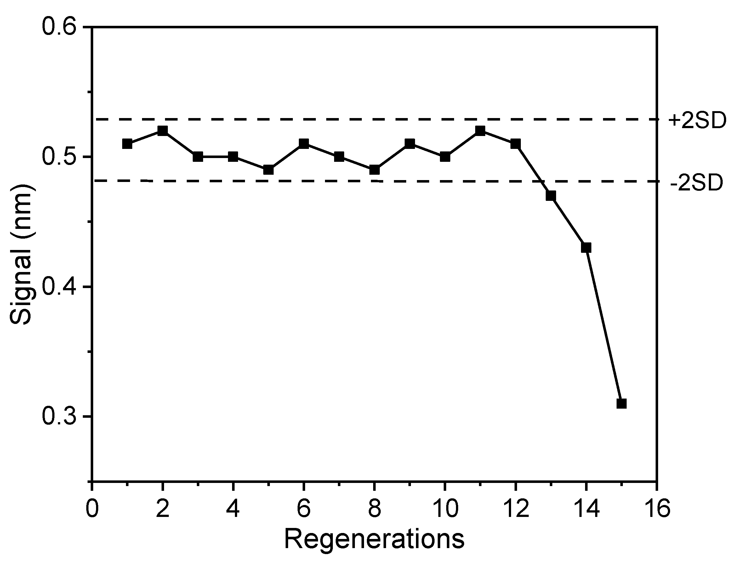 Biosensors 11 00153 g006 Biosensors 11 00153 g006