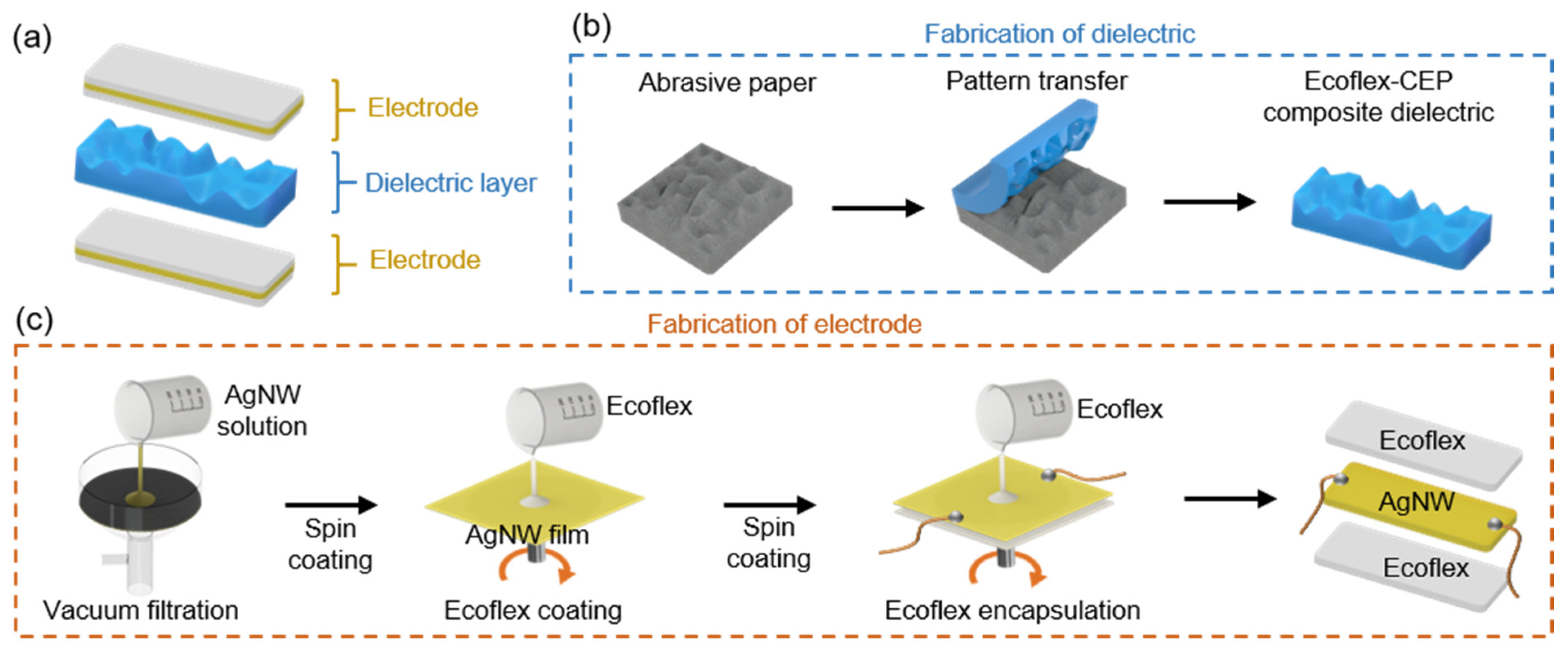 Biosensors 11 00156 g002 Biosensors 11 00156 g002