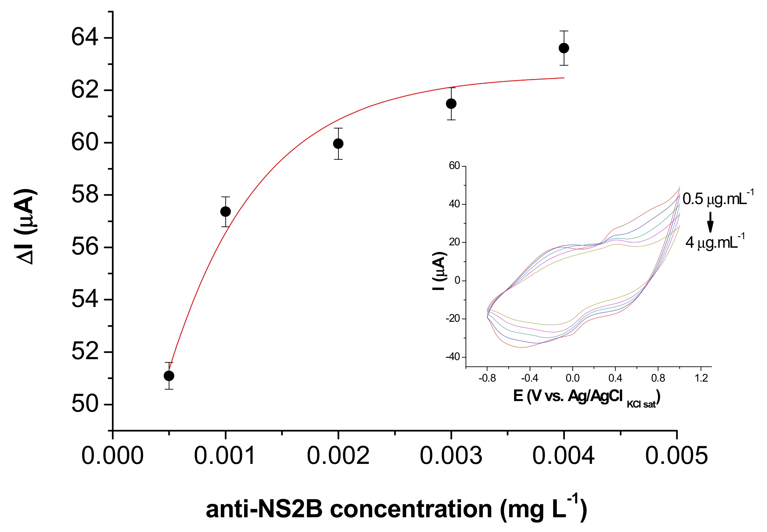 Biosensors 11 00157 g005