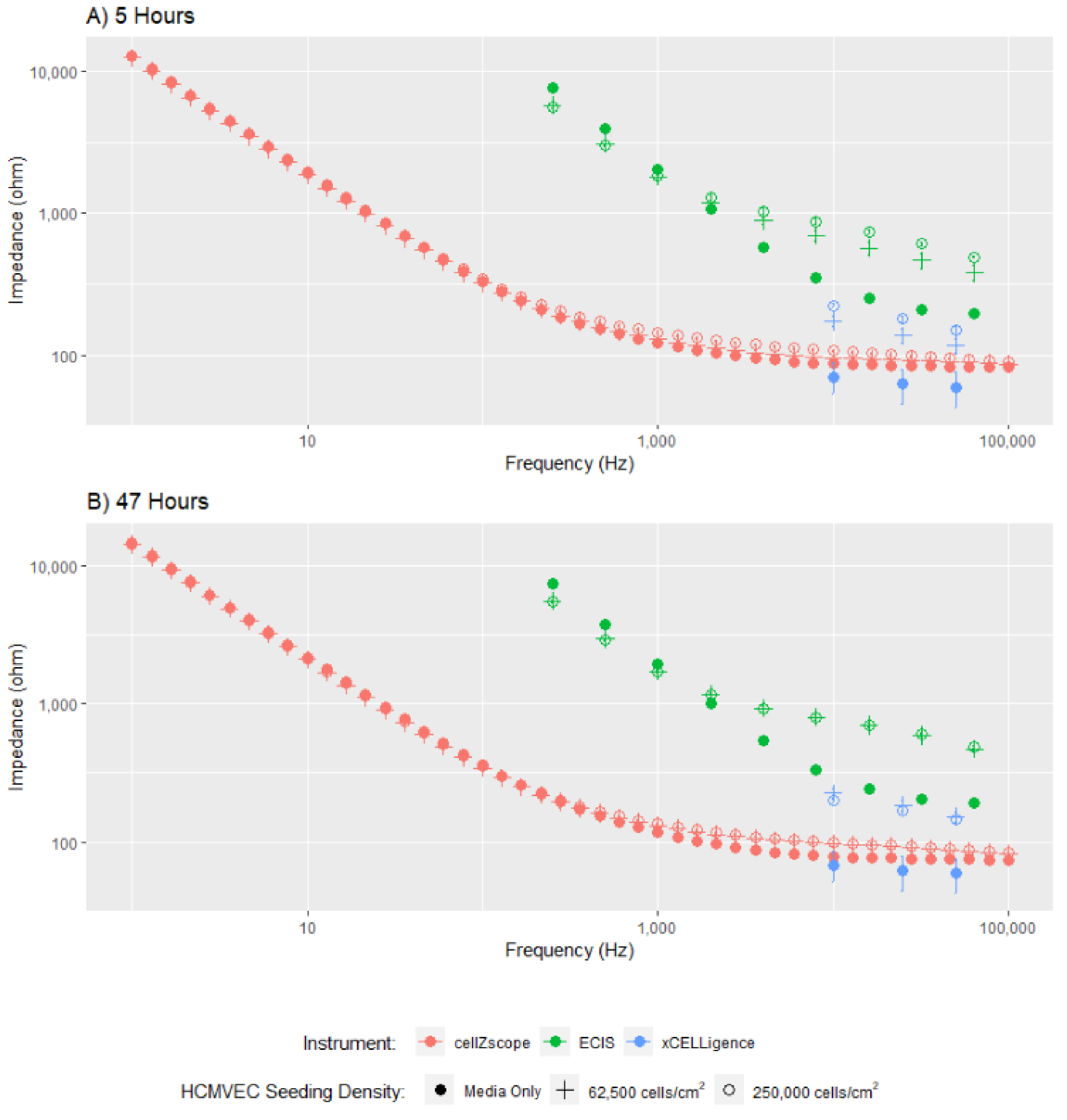Biosensors 11 00159 g002