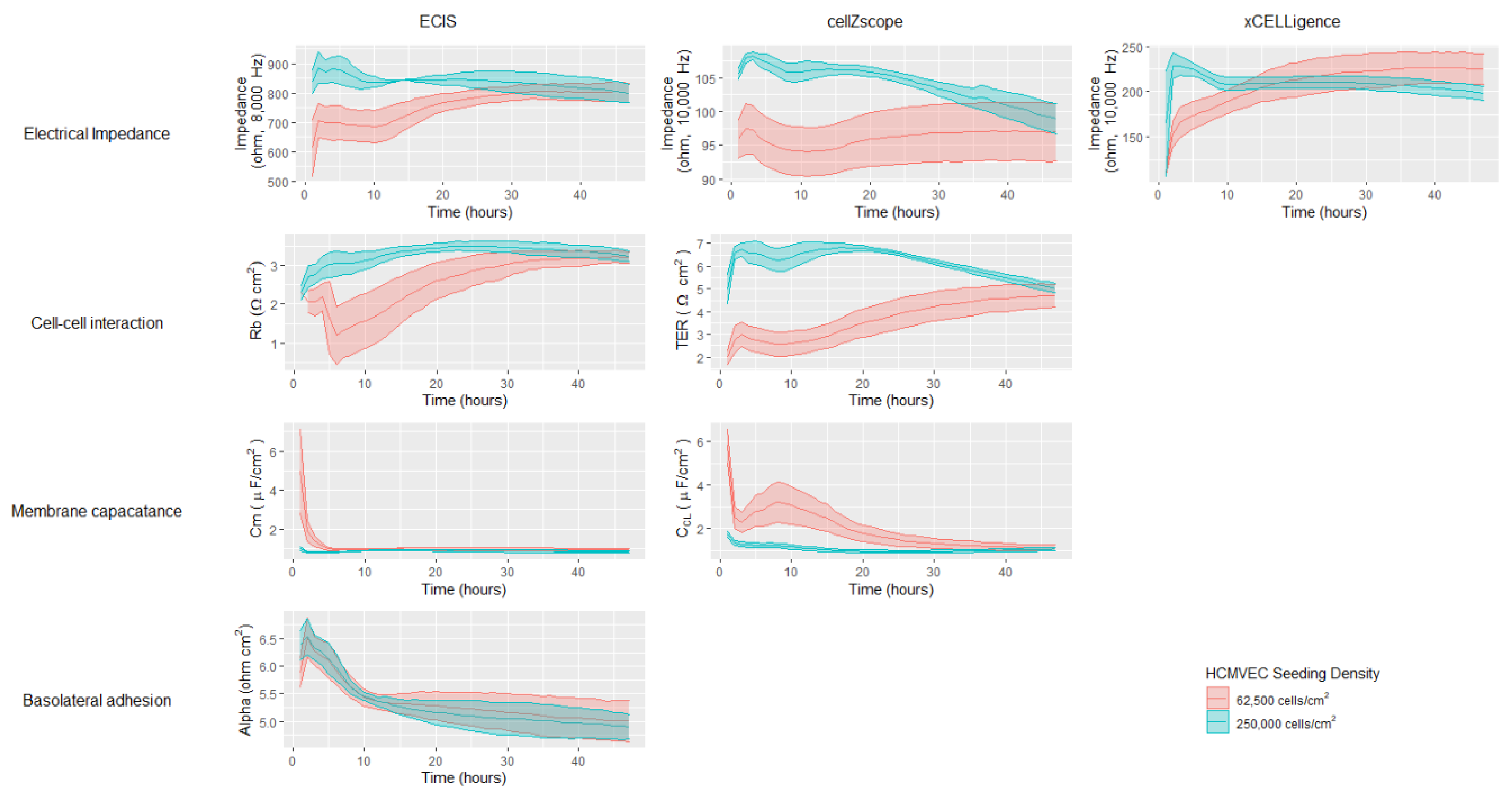 Biosensors 11 00159 g003