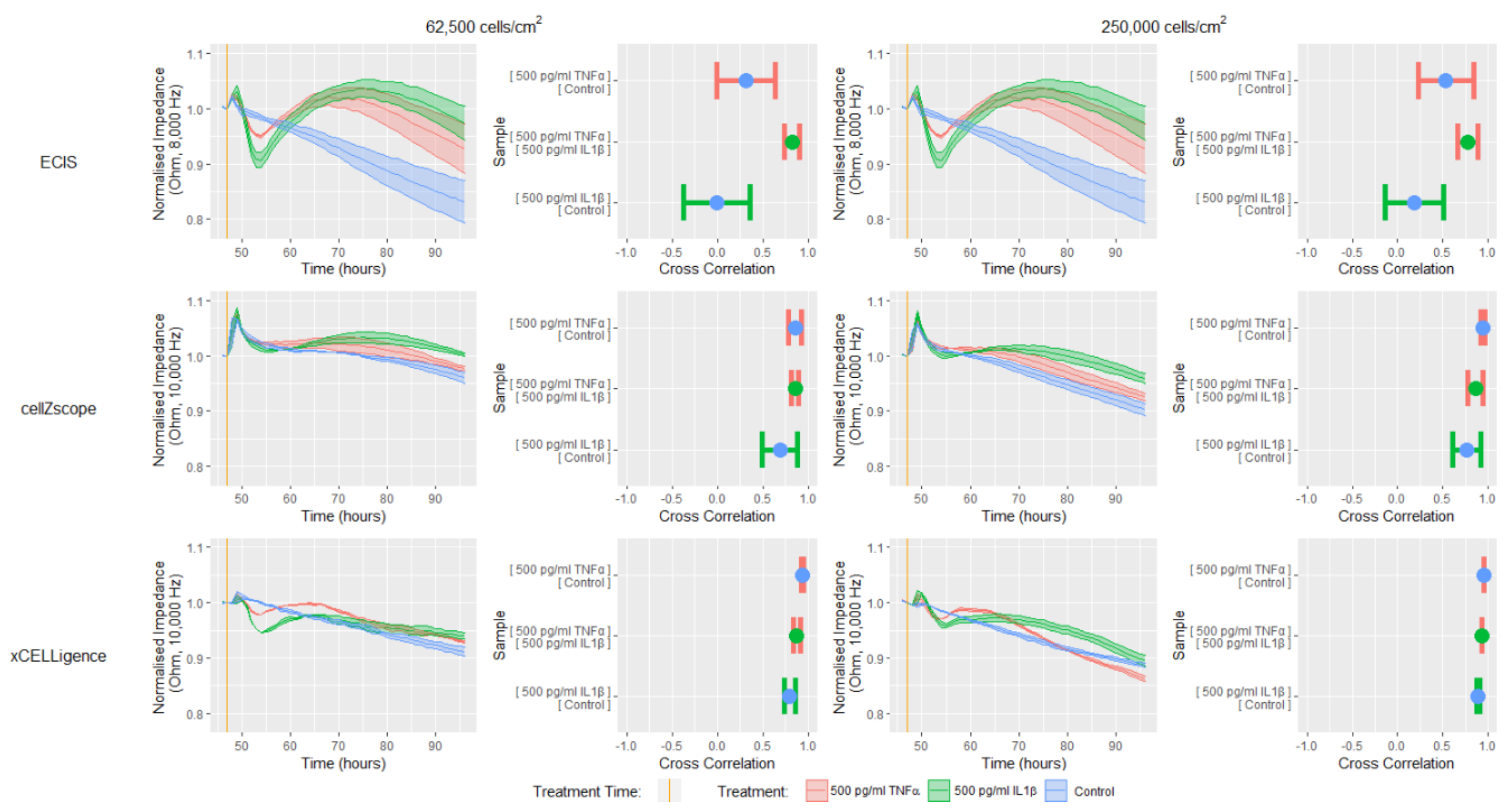 Biosensors 11 00159 g004