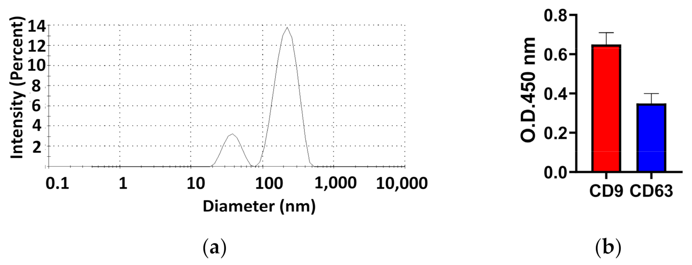 Biosensors 11 00164 g001 Biosensors 11 00164 g001