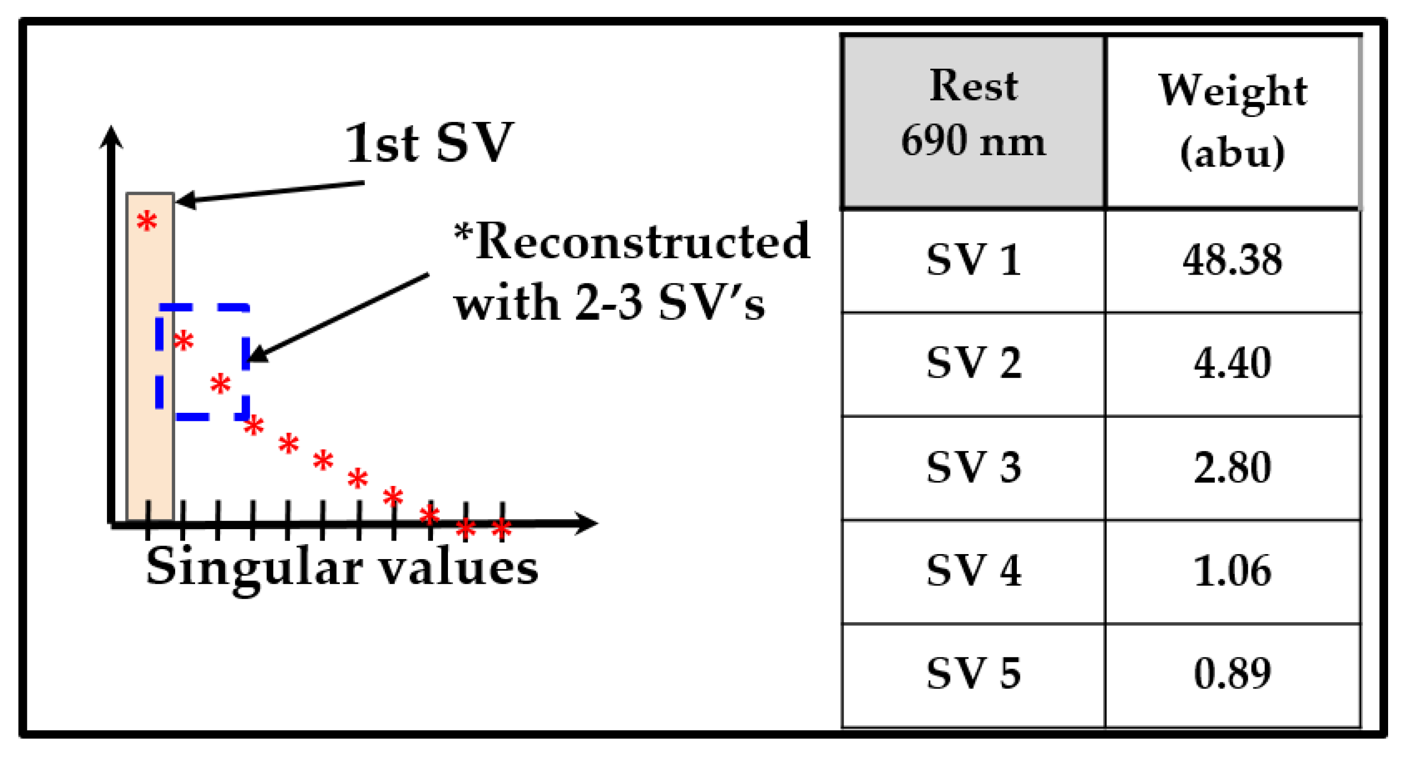 Biosensors 11 00165 g007