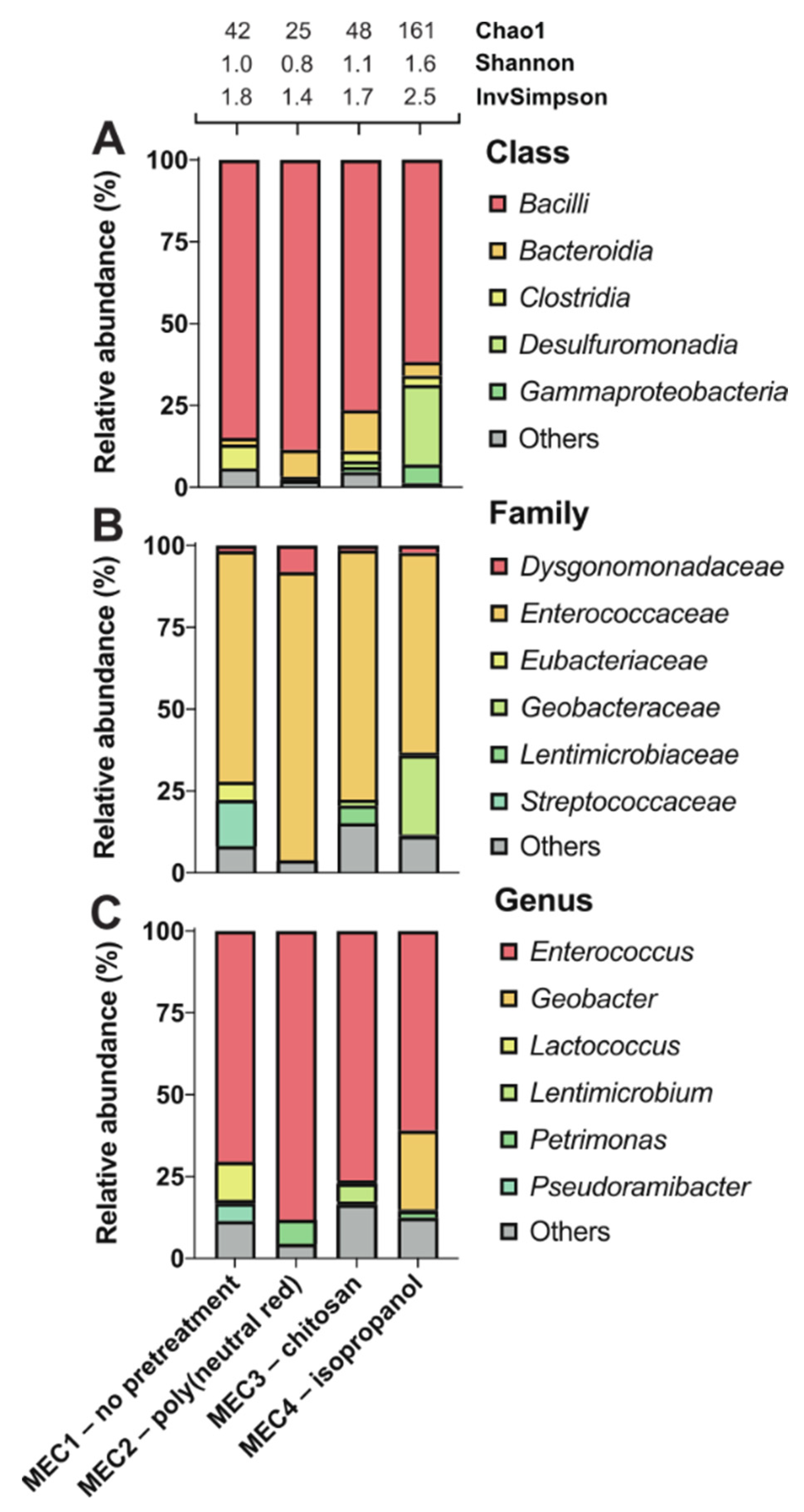 Biosensors 11 00170 g002 Biosensors 11 00170 g002