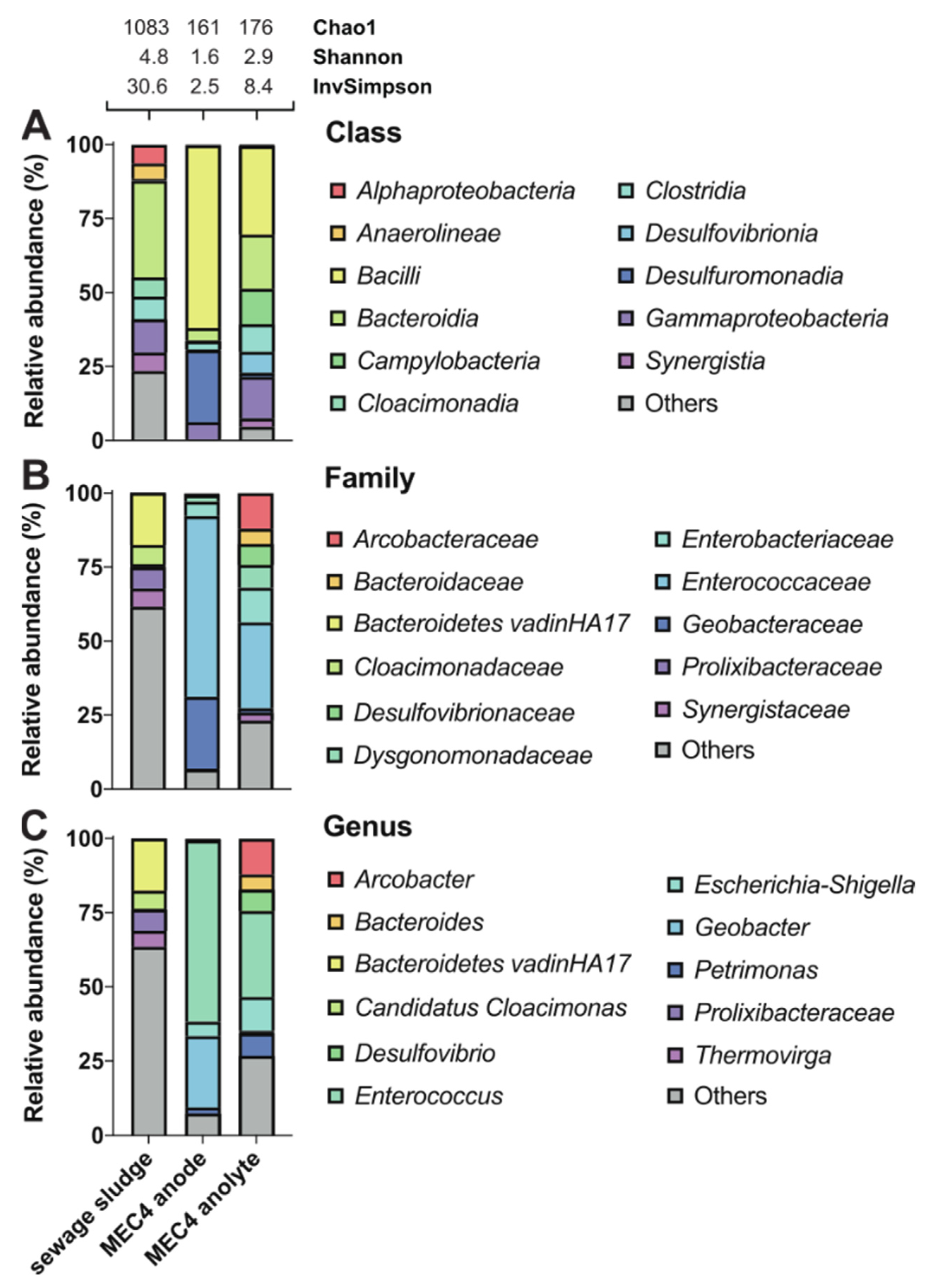 Biosensors 11 00170 g004 Biosensors 11 00170 g004