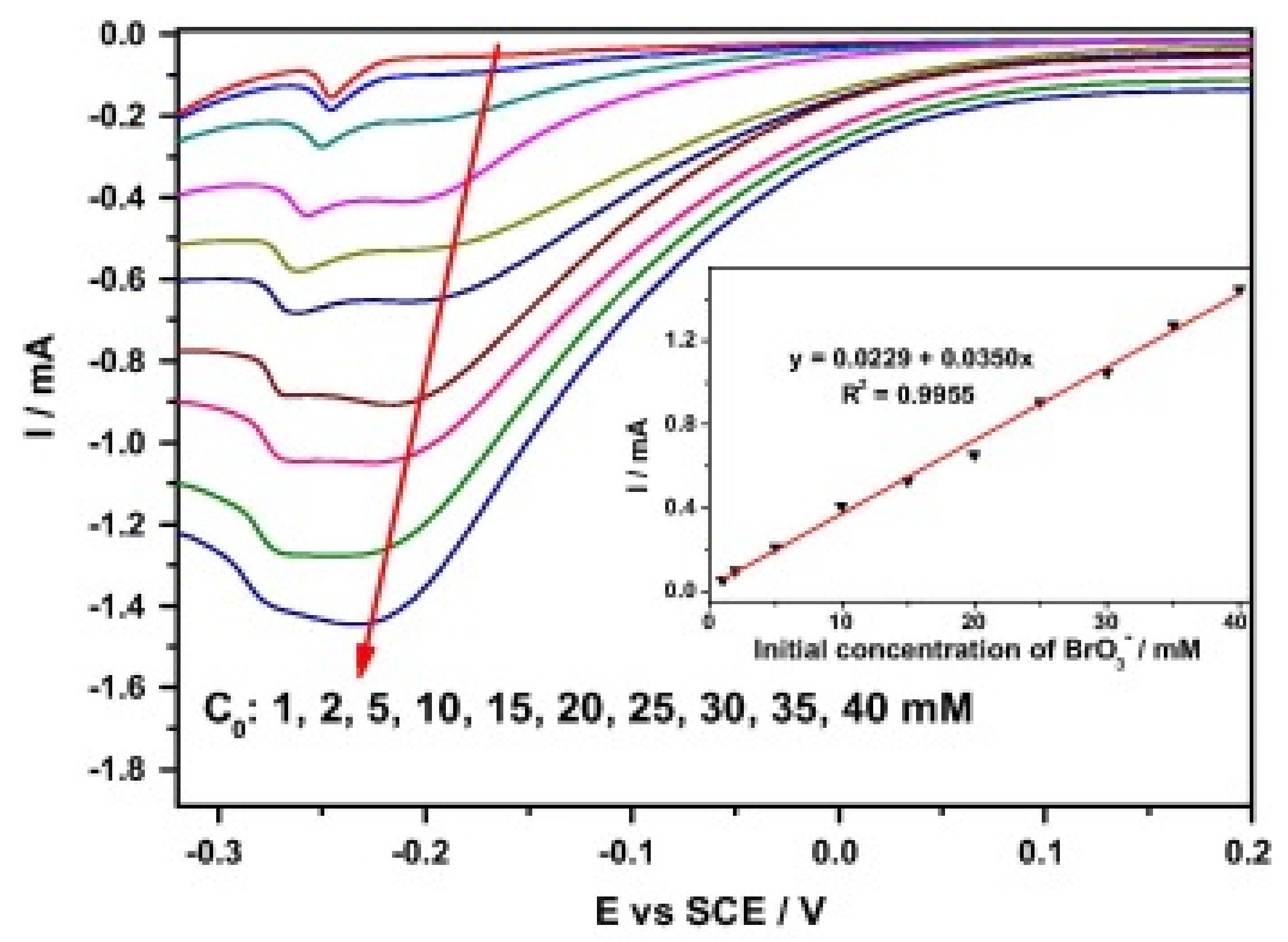 Biosensors 11 00172 g005 Biosensors 11 00172 g005