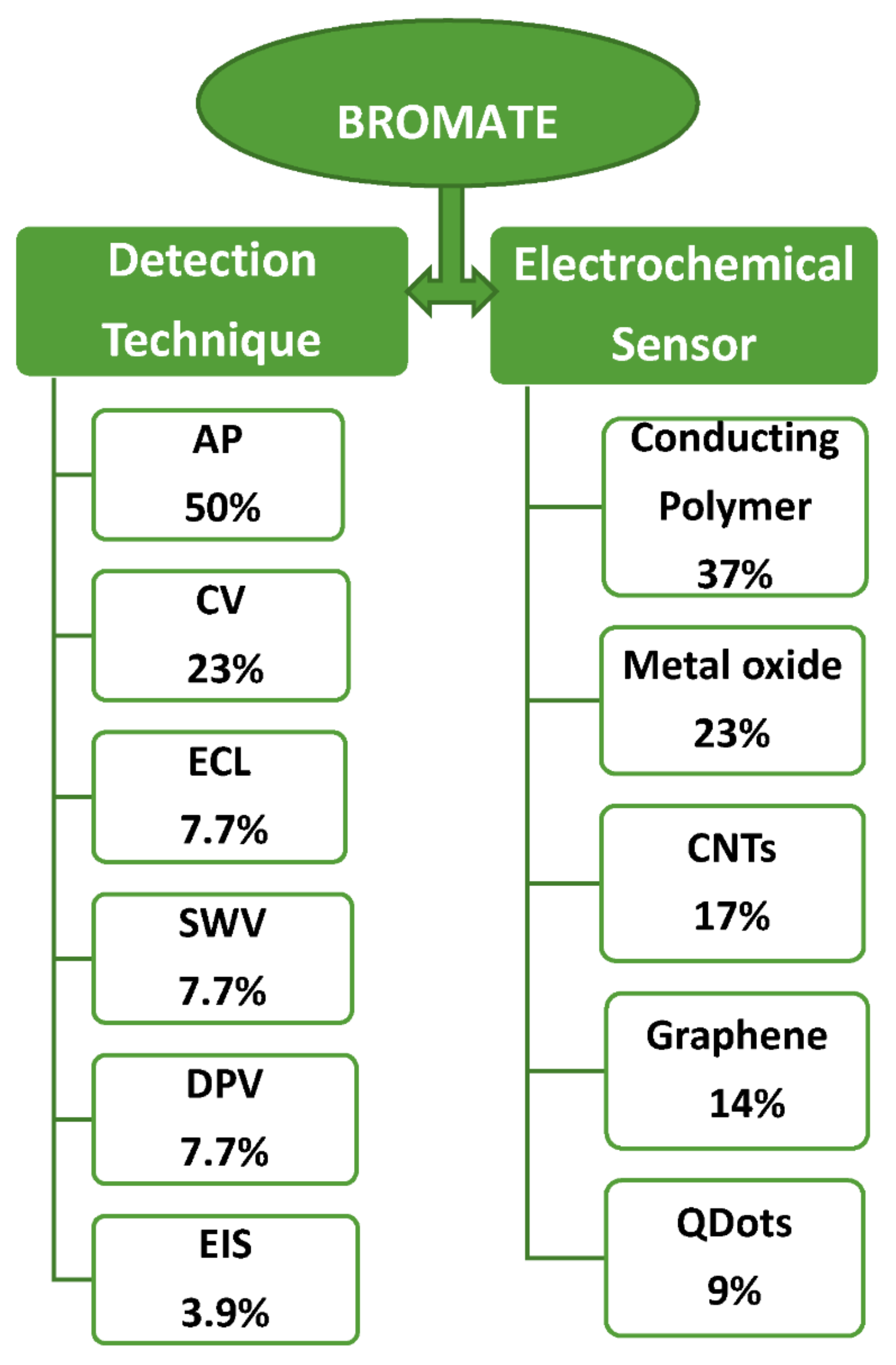 Biosensors 11 00172 g006 Biosensors 11 00172 g006