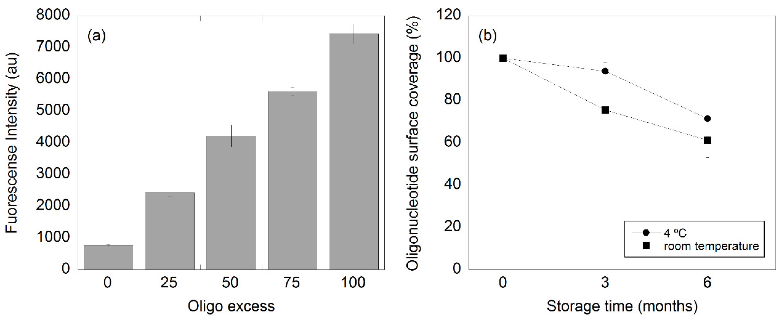 Biosensors 11 00173 g001