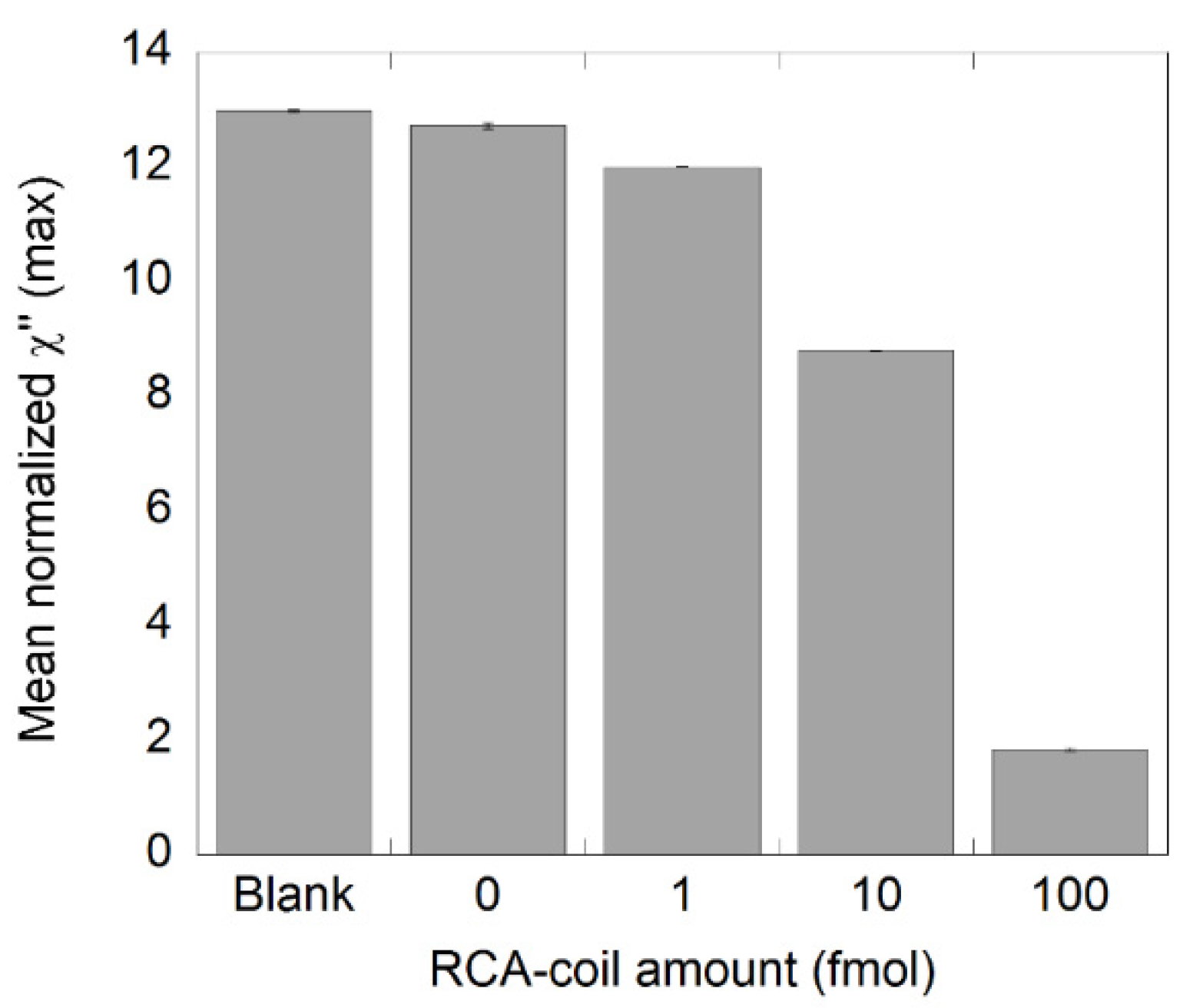 Biosensors 11 00173 g002