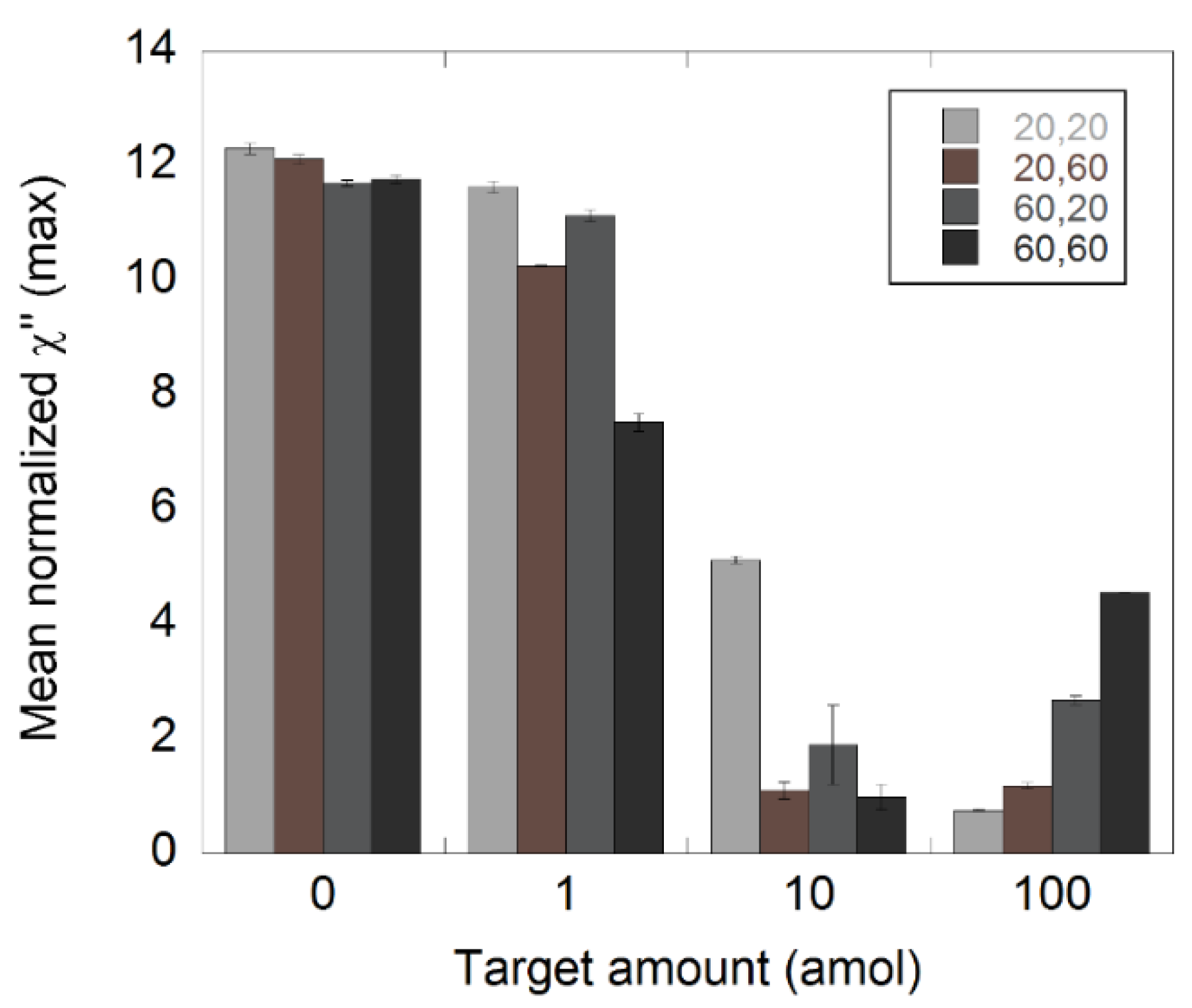 Biosensors 11 00173 g004