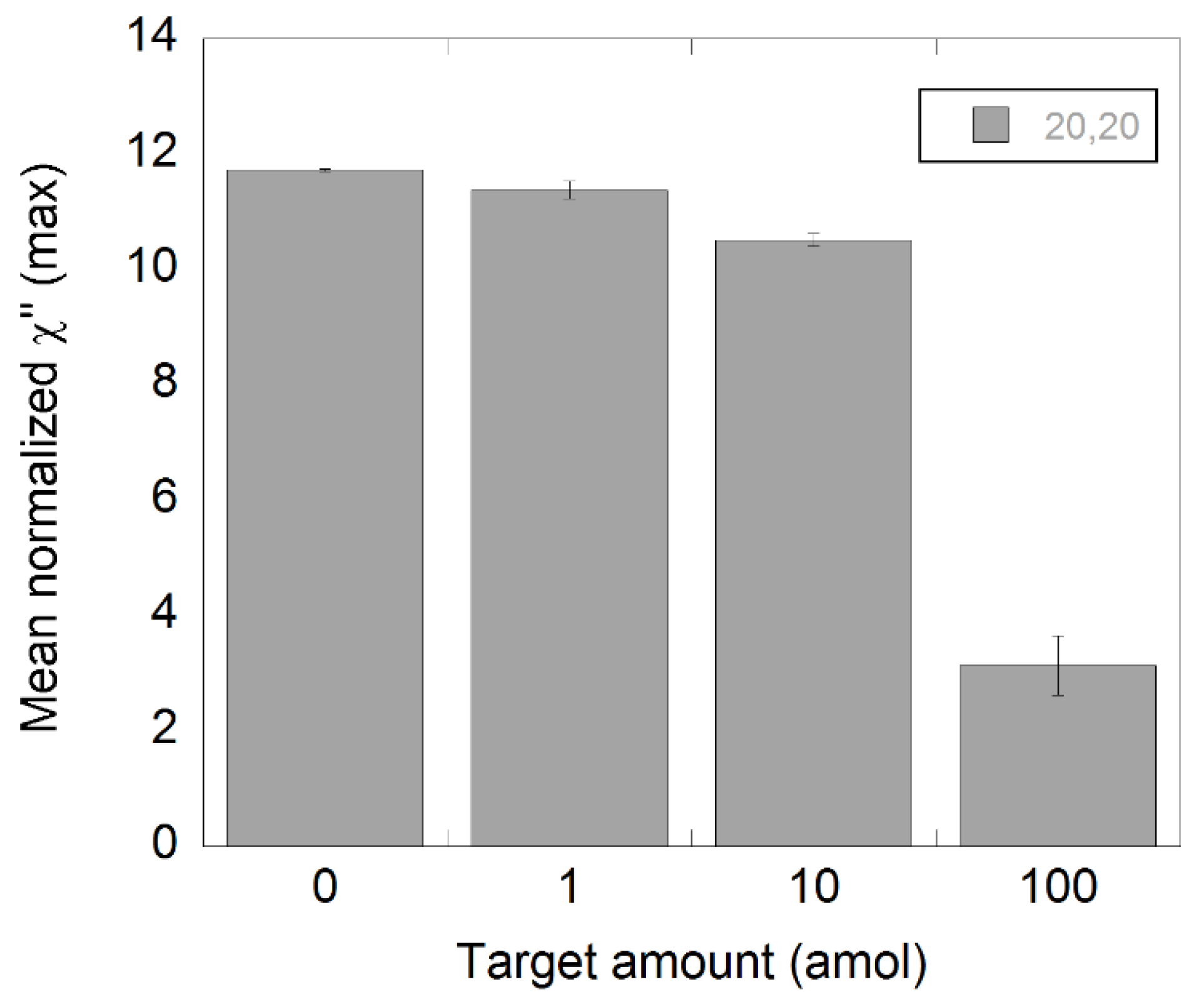 Biosensors 11 00173 g005