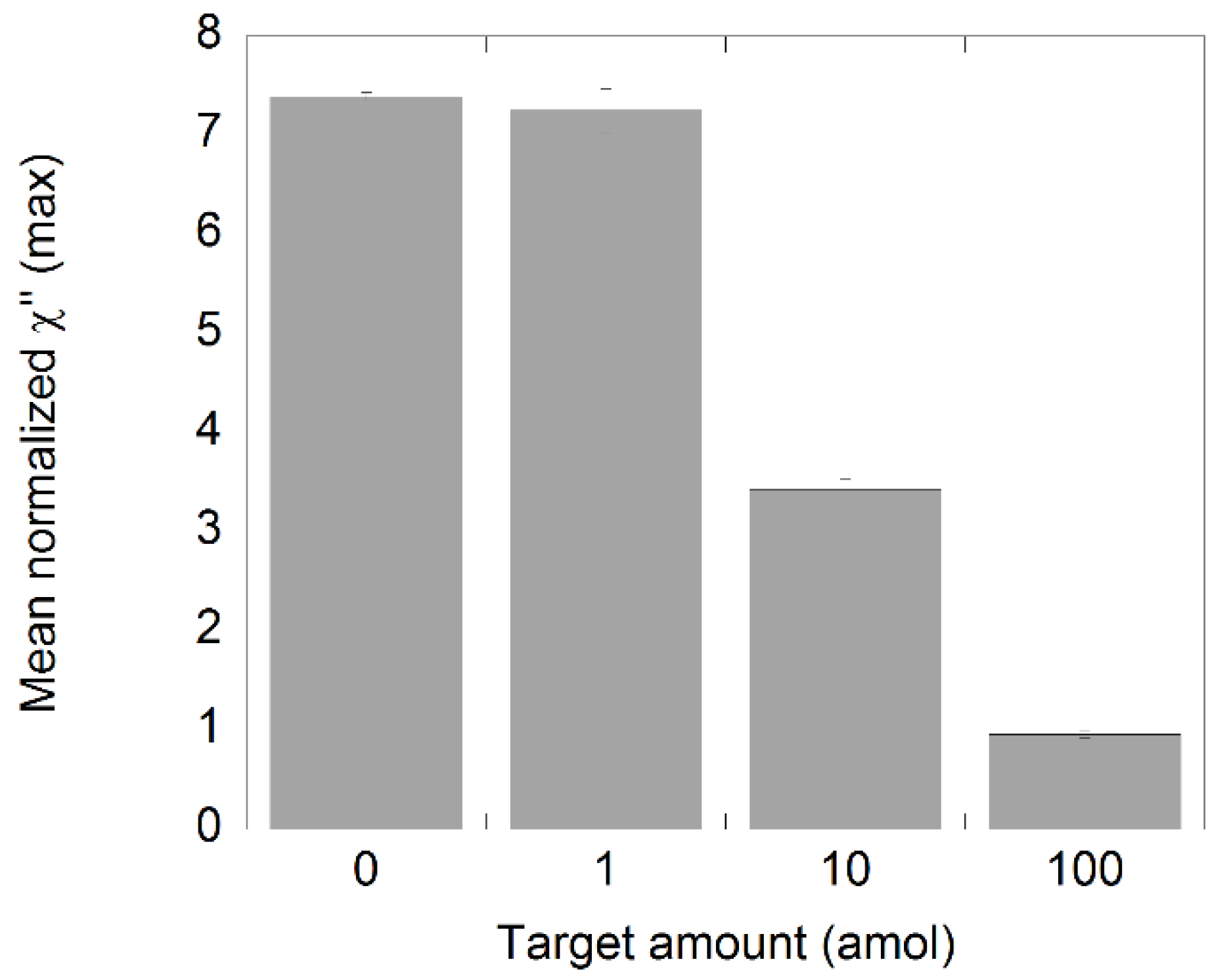 Biosensors 11 00173 g006