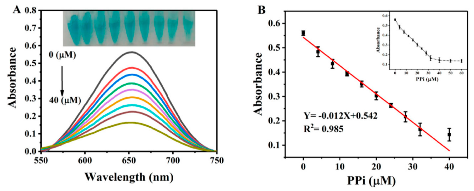 Biosensors 11 00174 g003 Biosensors 11 00174 g003