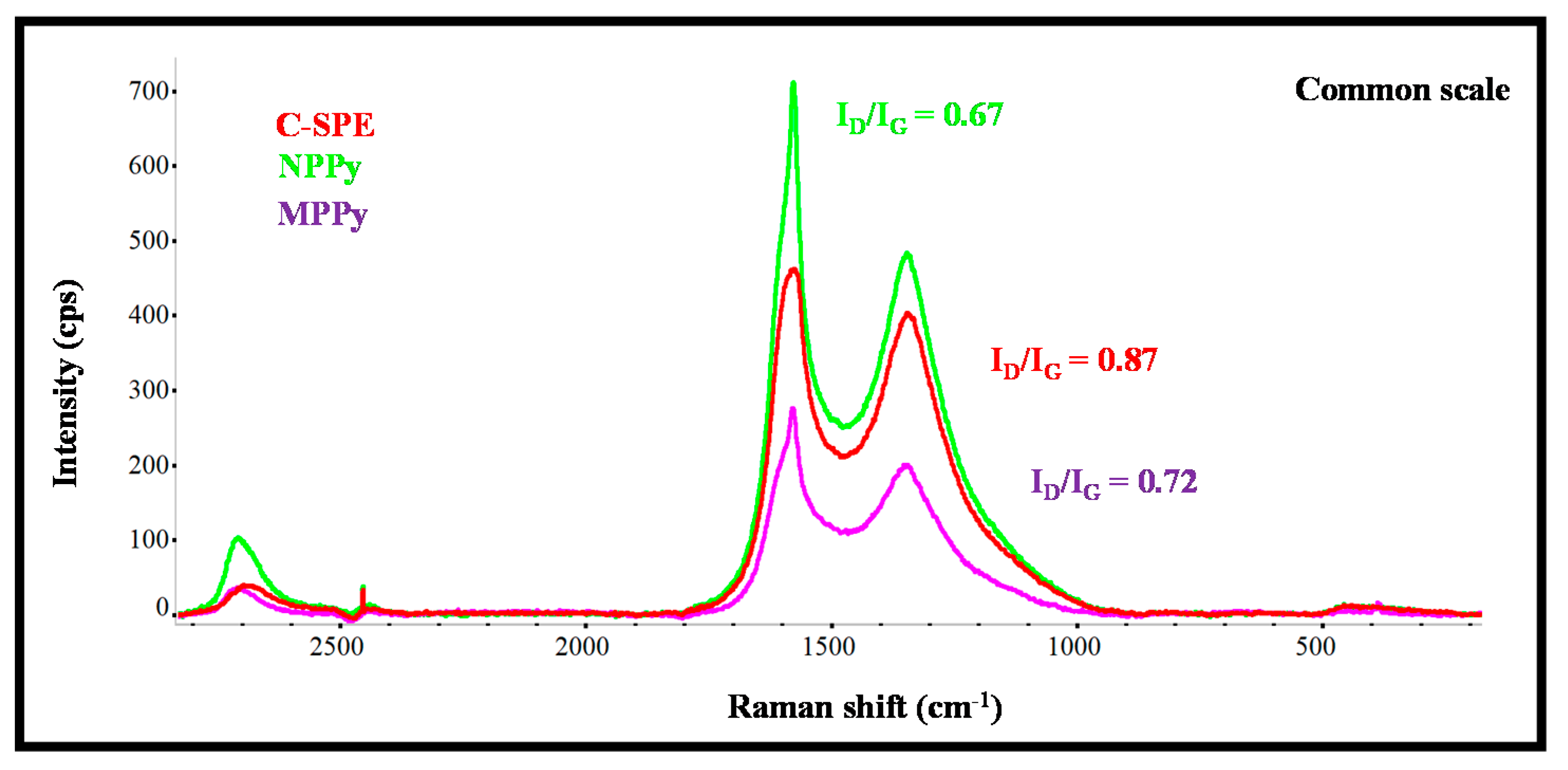Biosensors 11 00175 g002