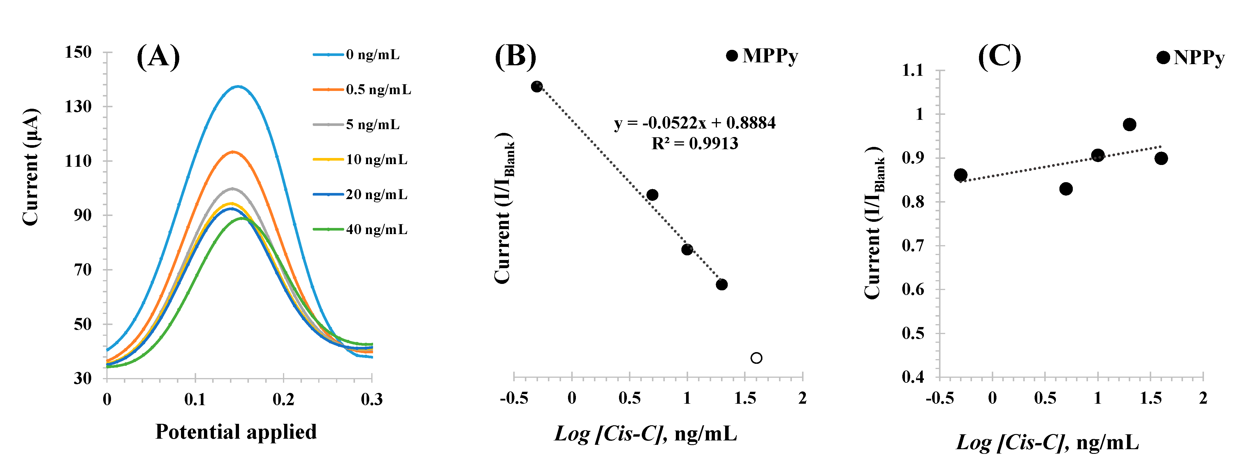 Biosensors 11 00175 g006
