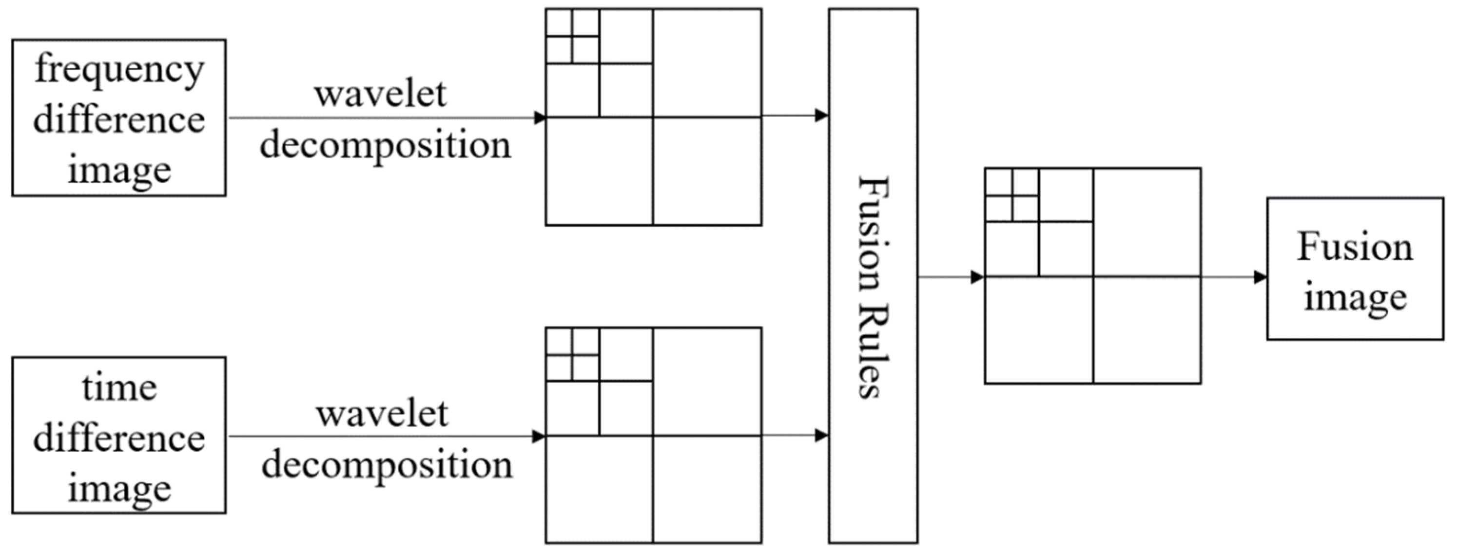 Biosensors 11 00176 g001 Biosensors 11 00176 g001