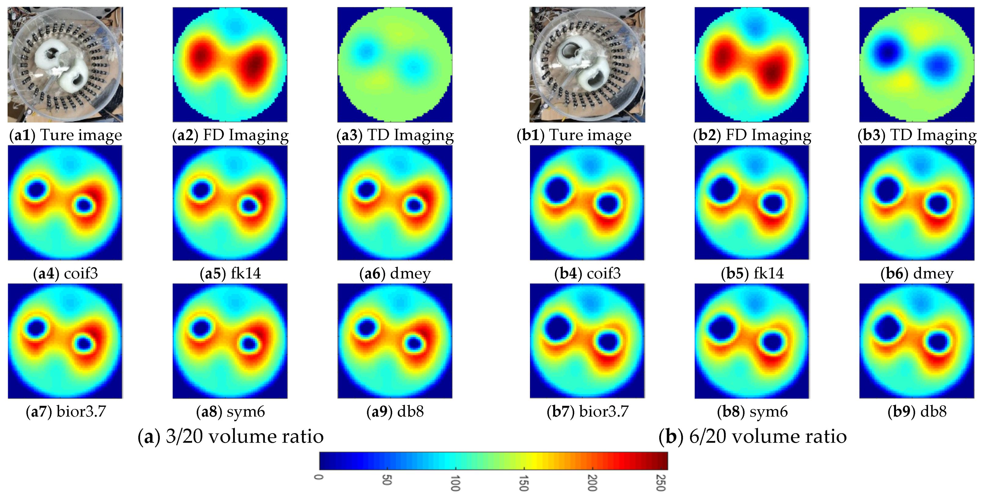 Biosensors 11 00176 g014 Biosensors 11 00176 g014