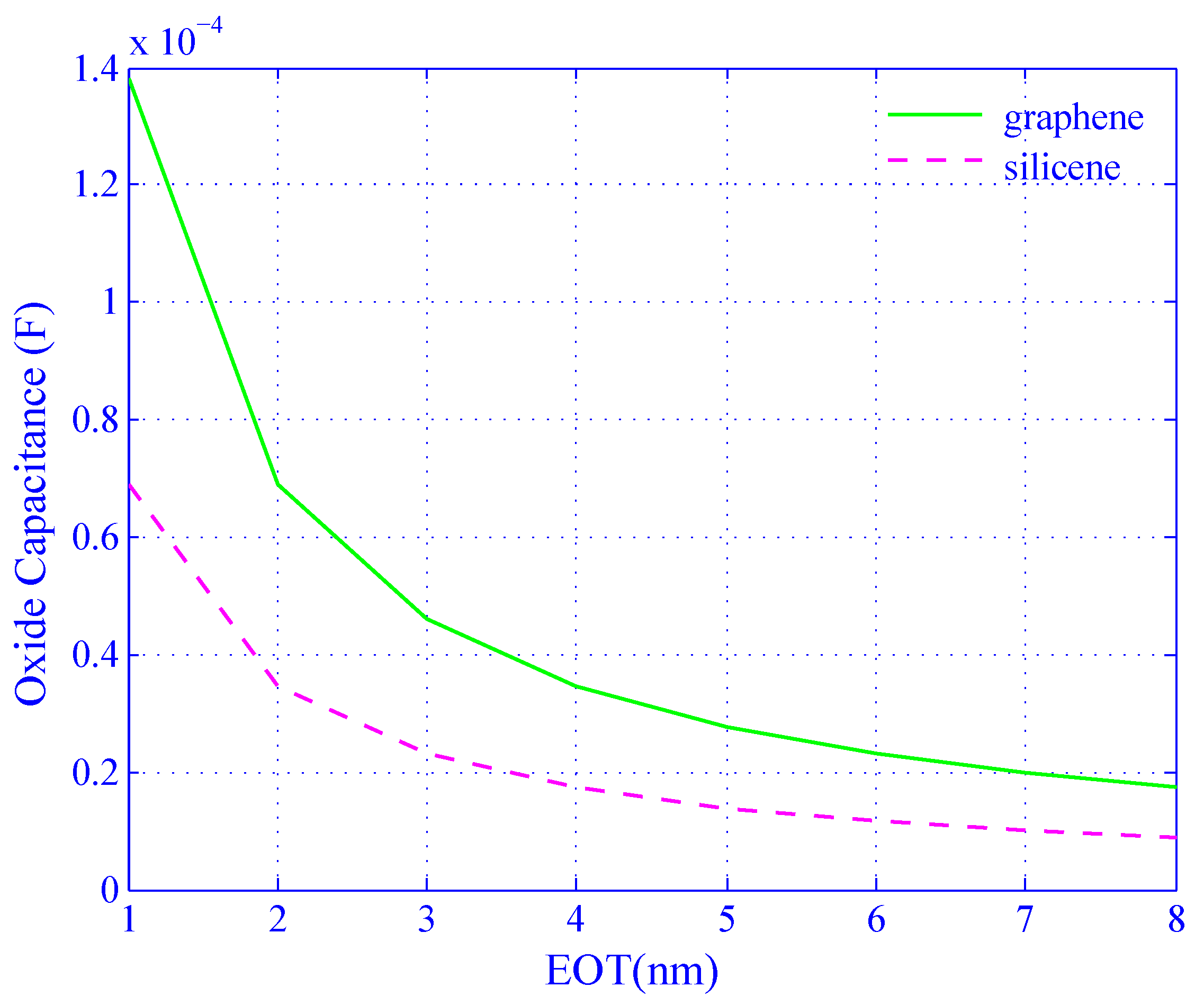 Biosensors 11 00178 g007 Biosensors 11 00178 g007