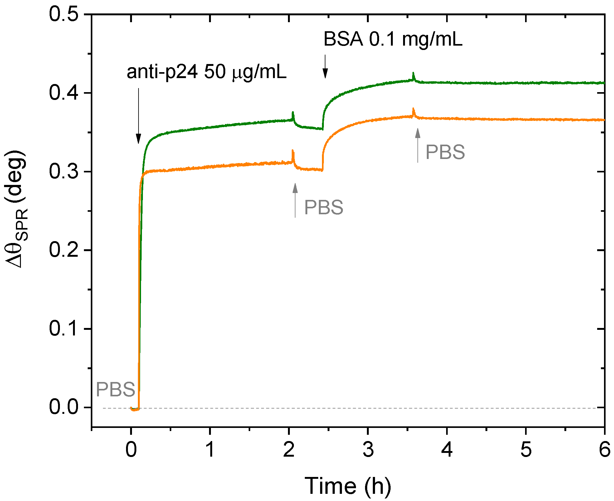 Biosensors 11 00180 g002 Biosensors 11 00180 g002