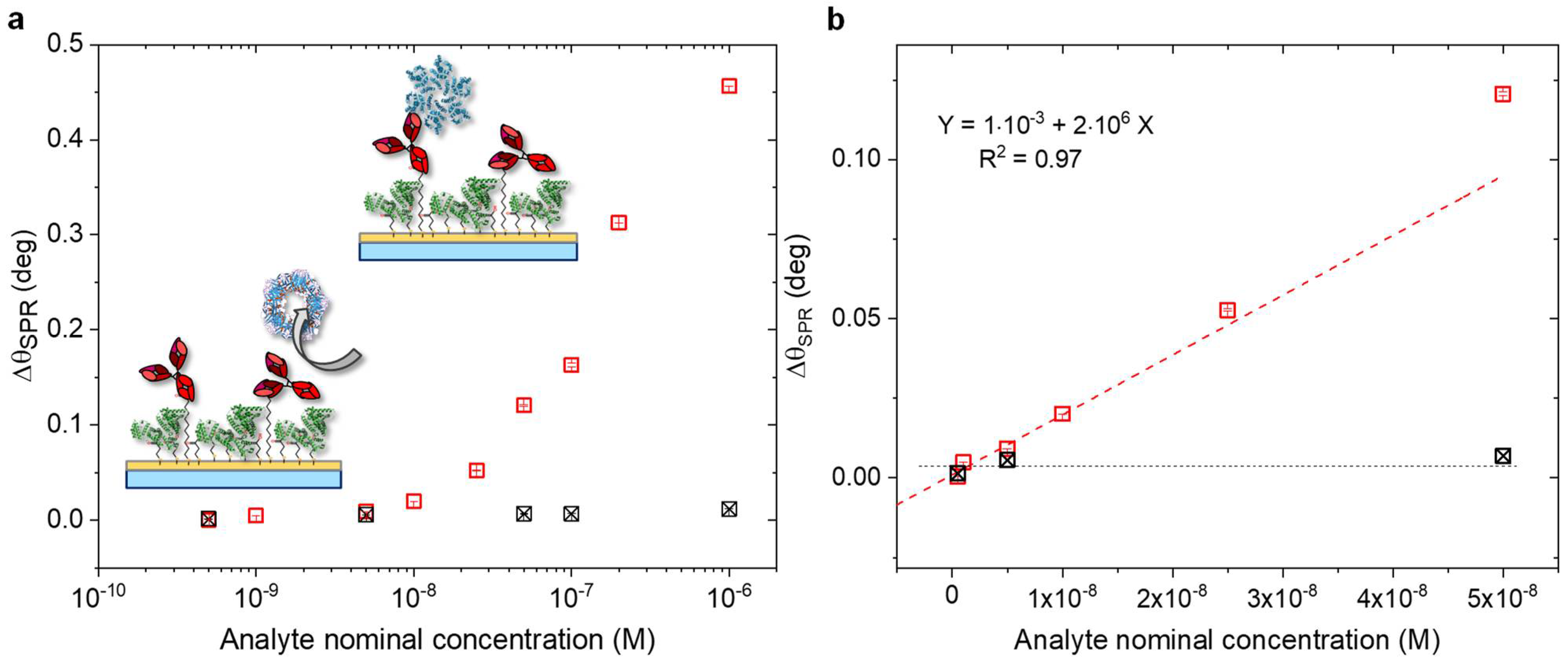 Biosensors 11 00180 g006 Biosensors 11 00180 g006