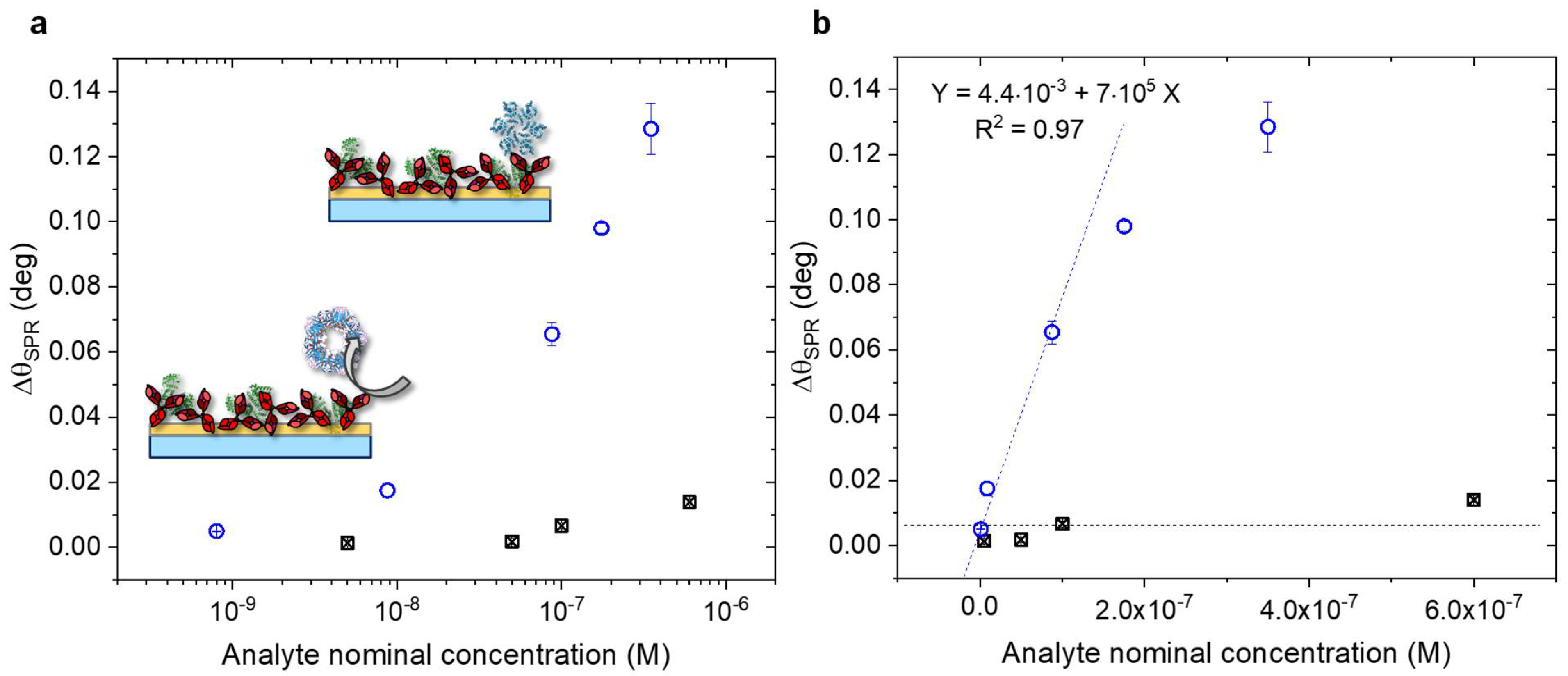Biosensors 11 00180 g007 Biosensors 11 00180 g007