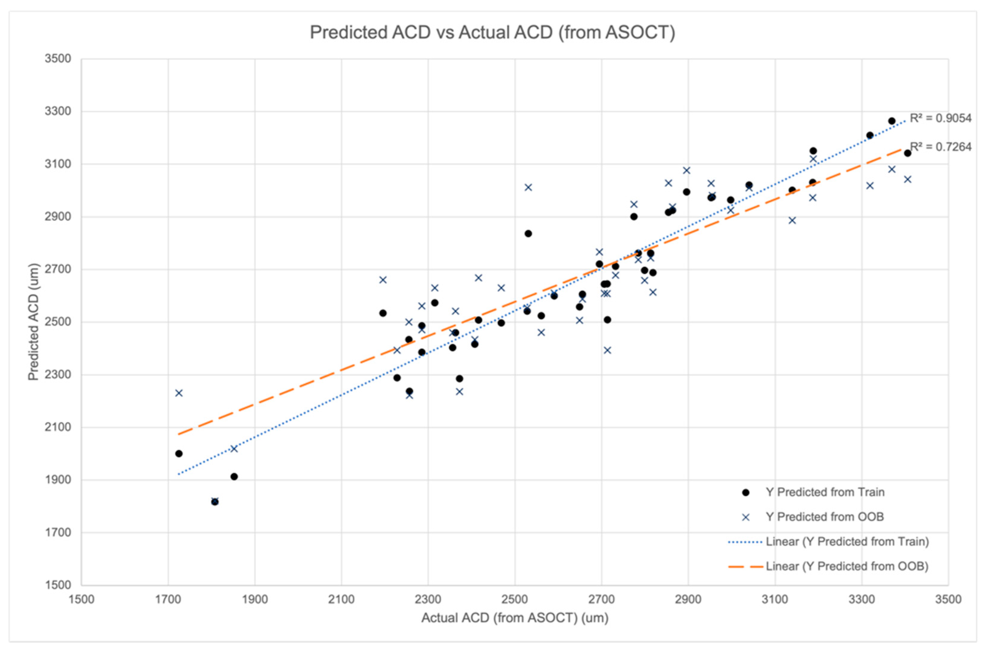 Biosensors 11 00182 g003 Biosensors 11 00182 g003