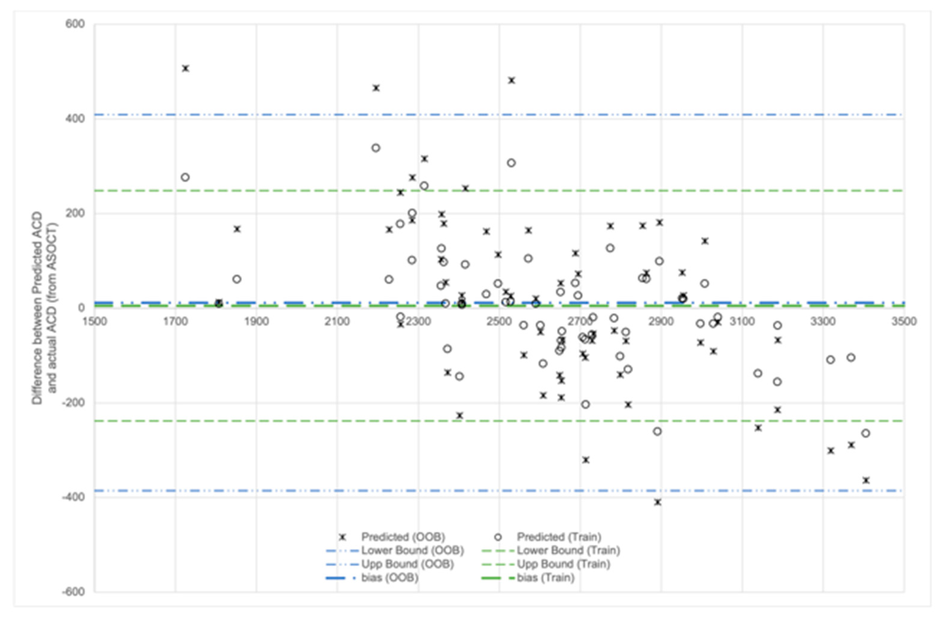 Biosensors 11 00182 g004 Biosensors 11 00182 g004