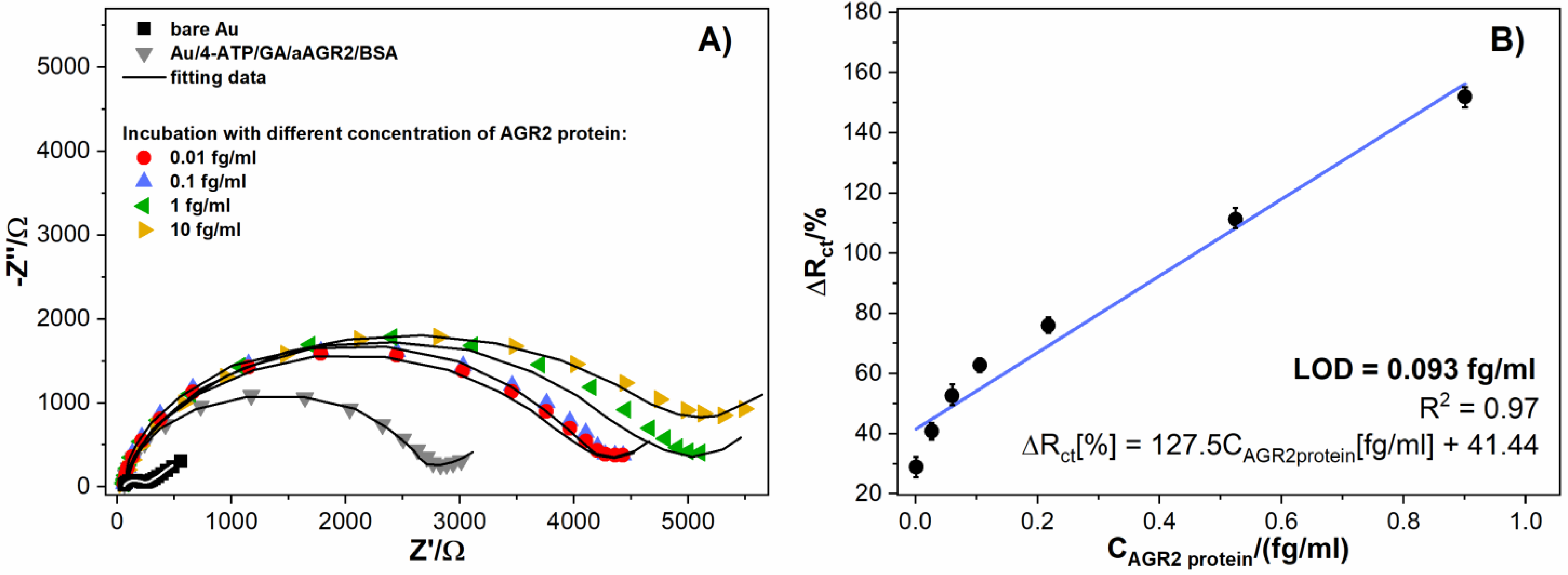 Biosensors 11 00184 g004