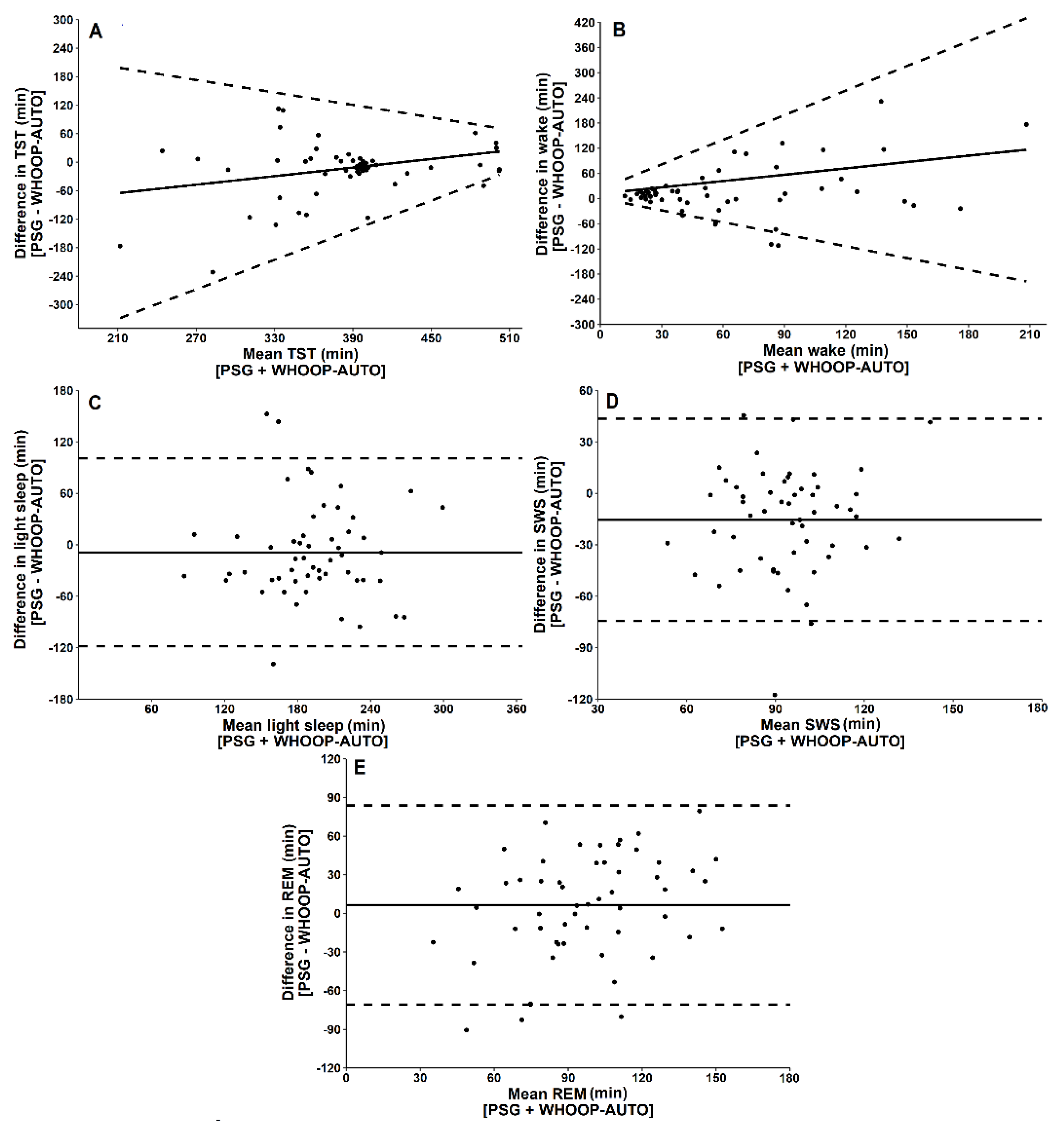 Biosensors 11 00185 g002
