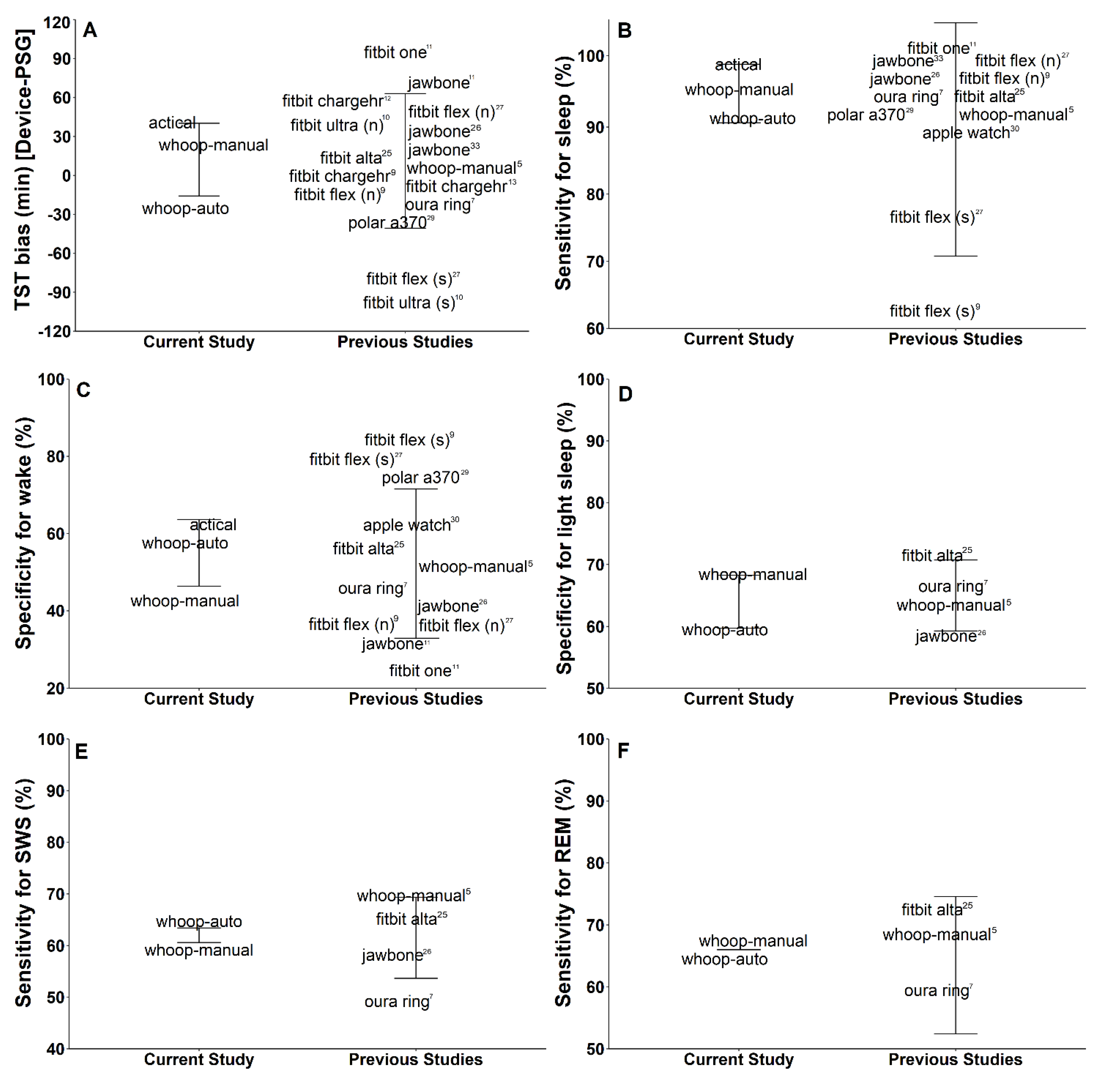 Biosensors 11 00185 g005